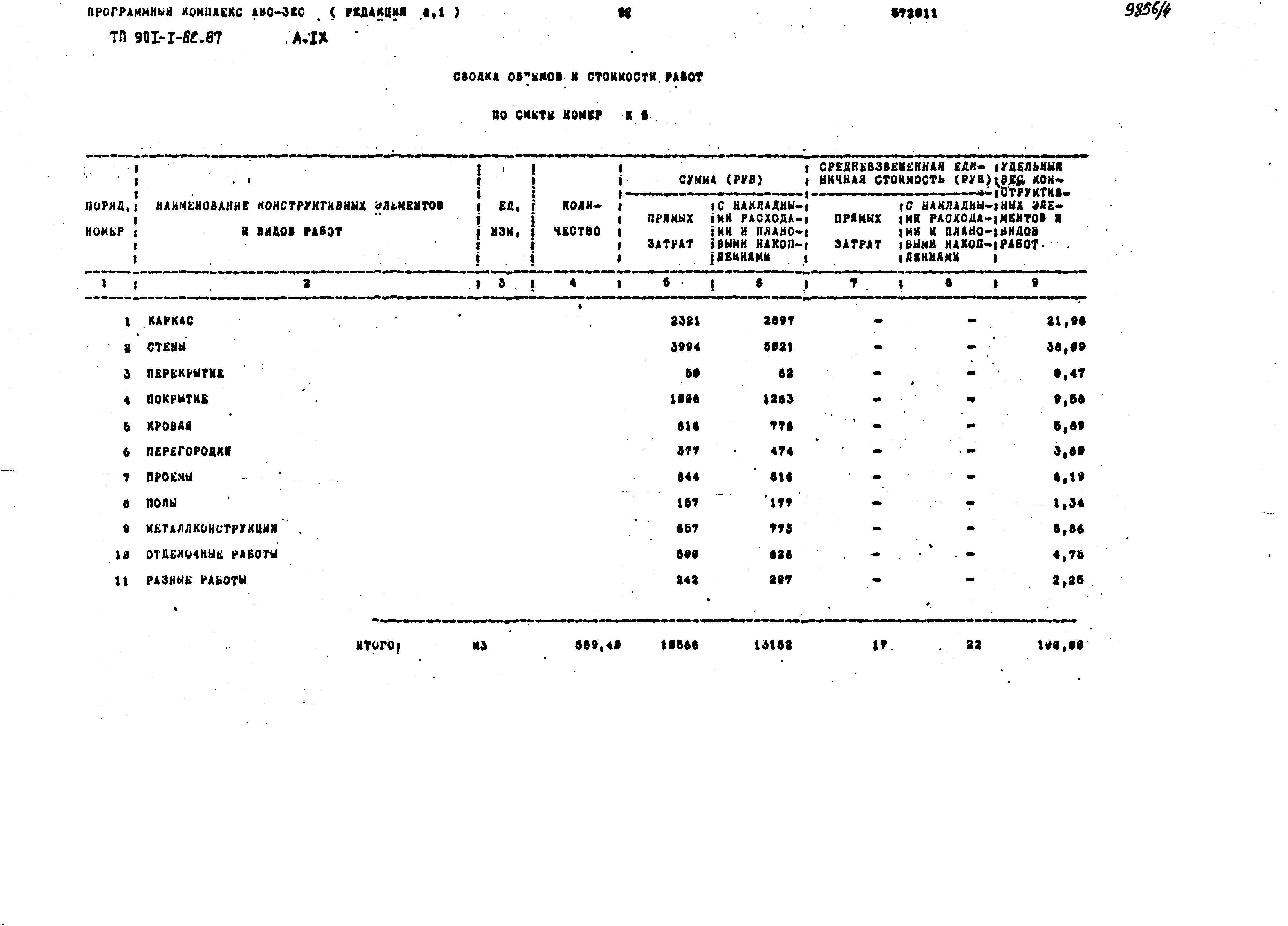 Типовой проект 901-1-82.87