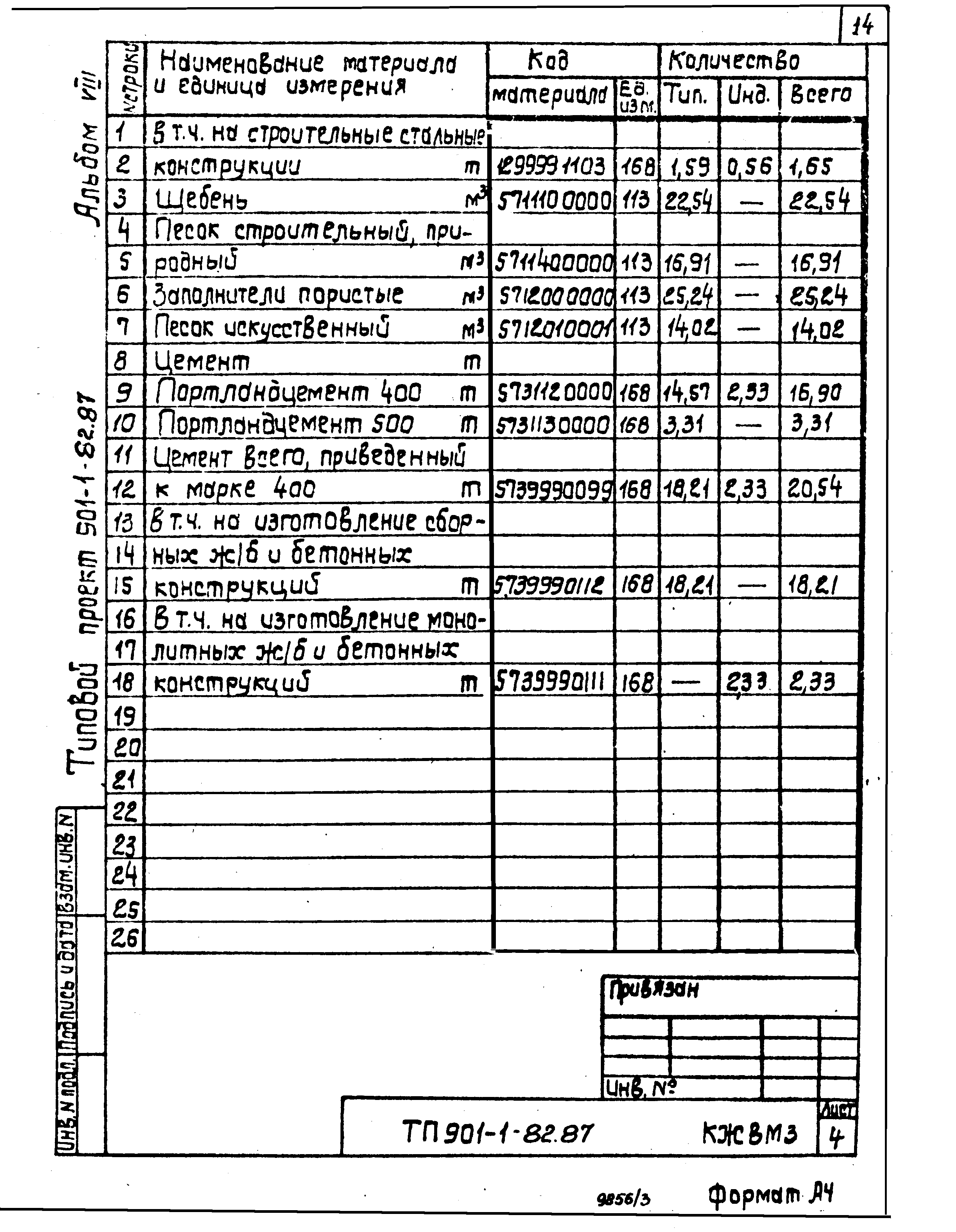 Типовой проект 901-1-82.87