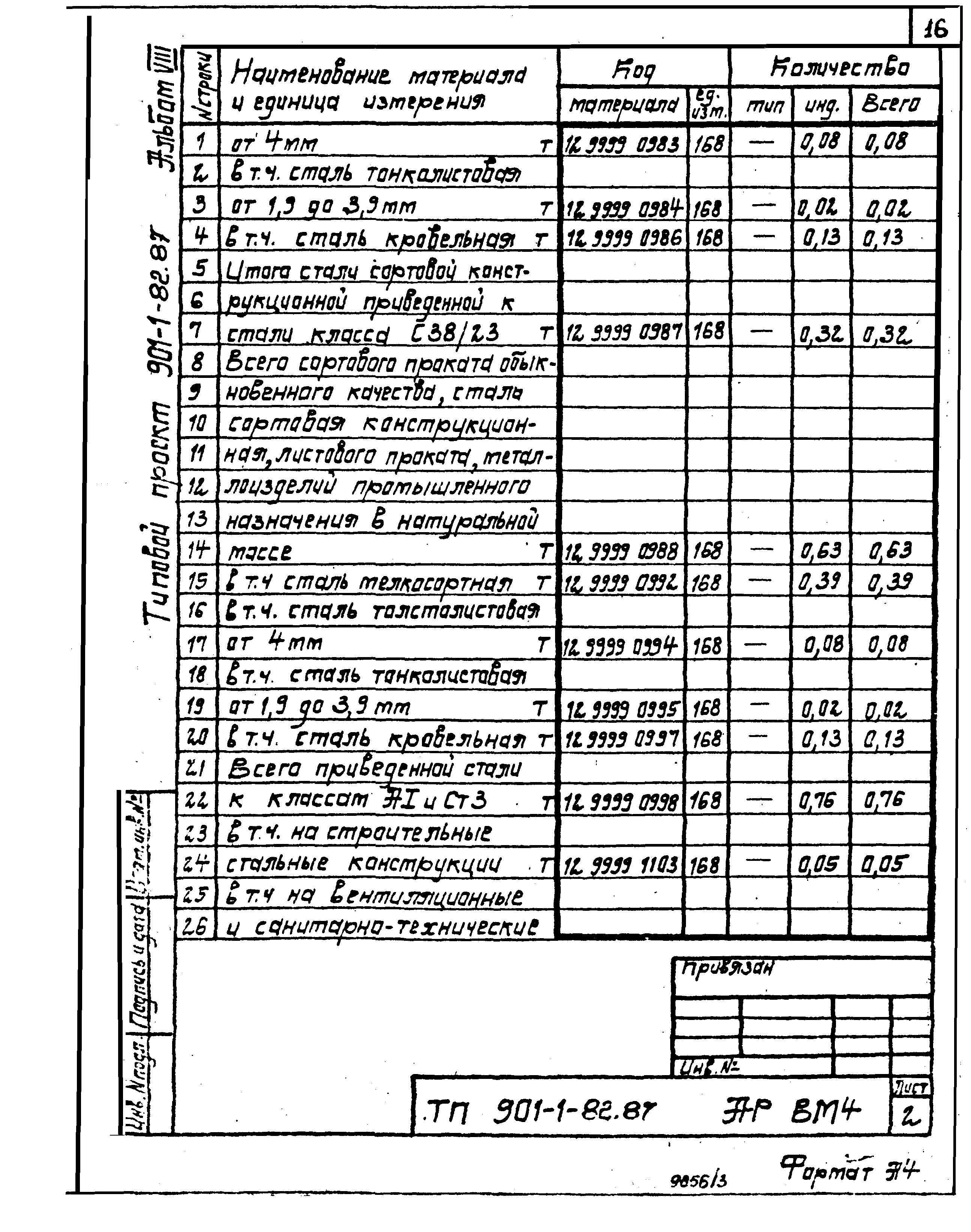 Типовой проект 901-1-82.87