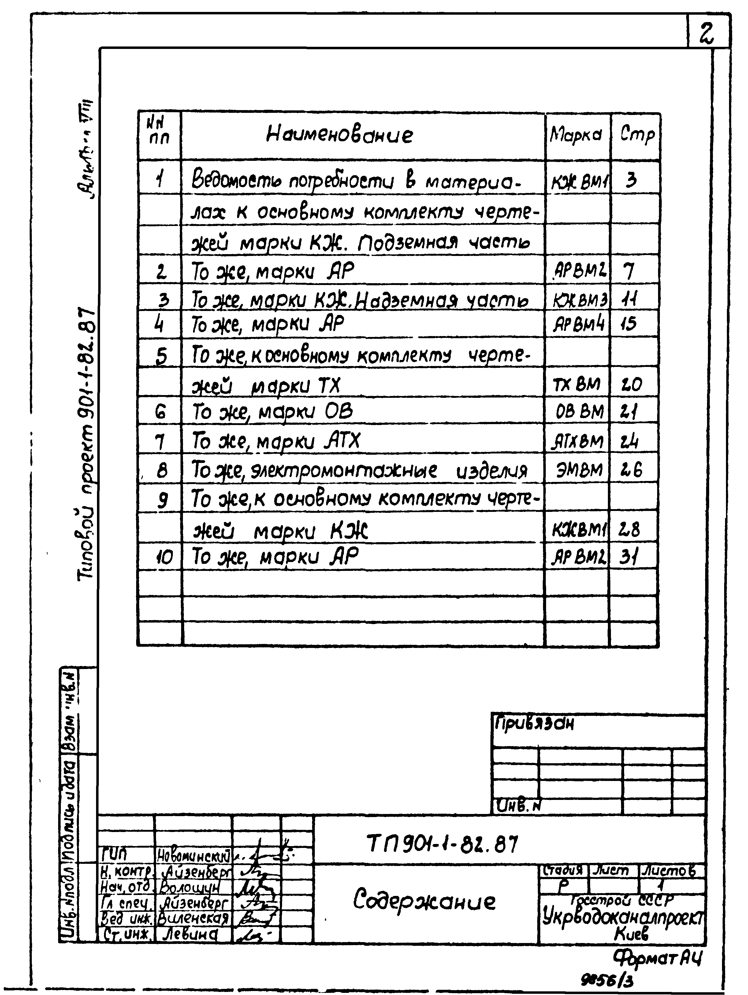 Типовой проект 901-1-82.87