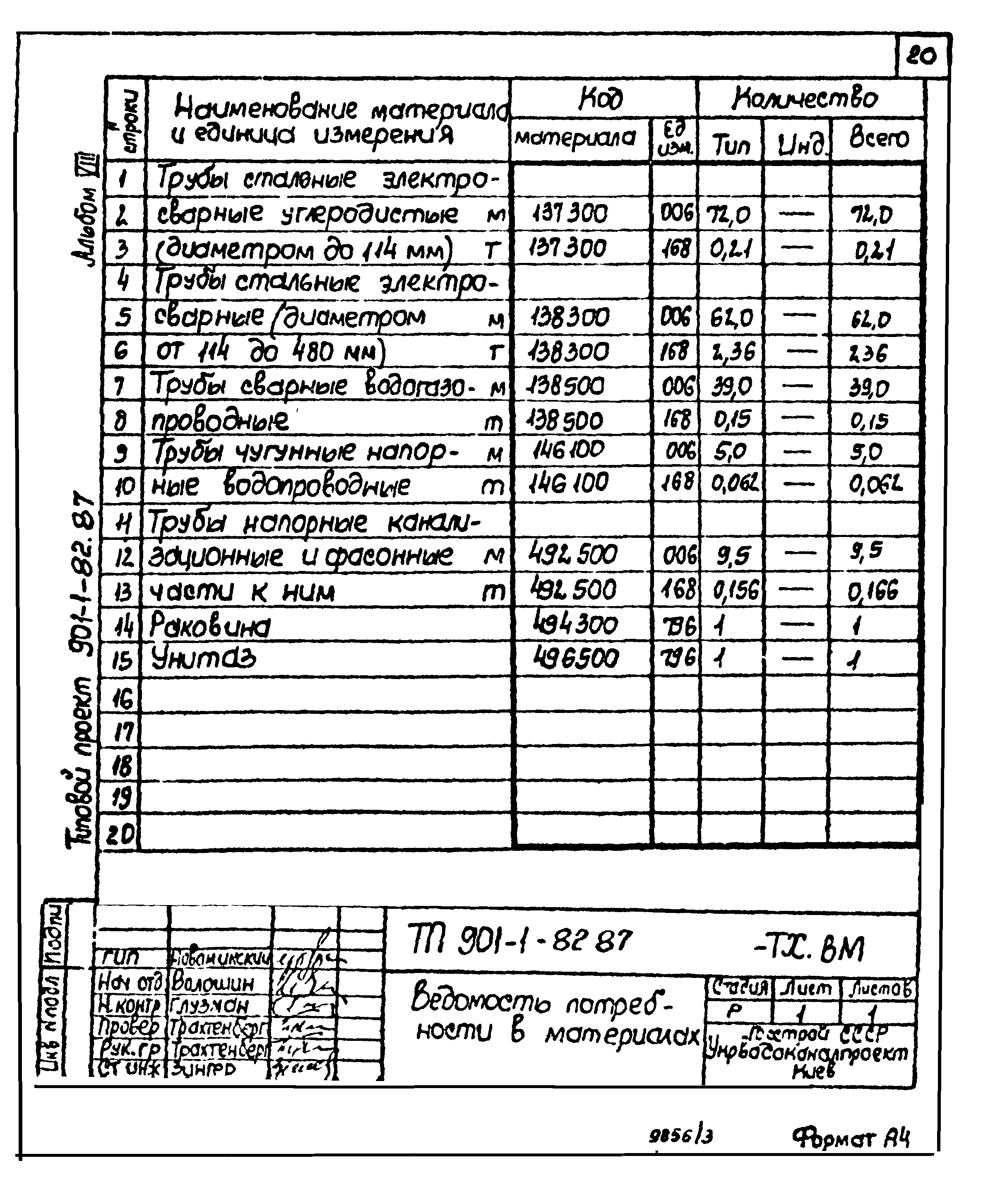 Типовой проект 901-1-82.87