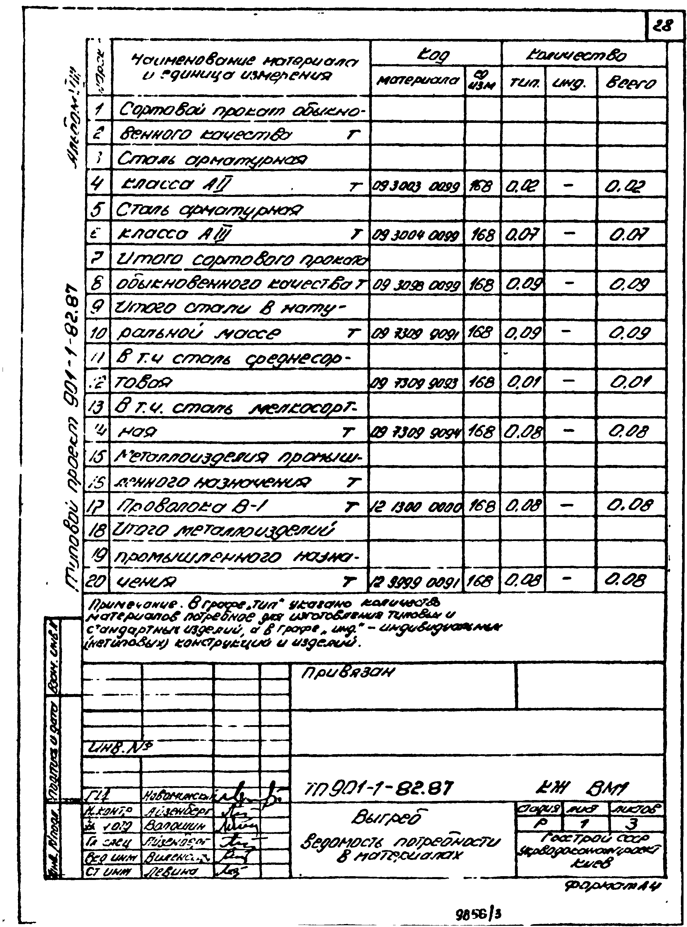 Типовой проект 901-1-82.87