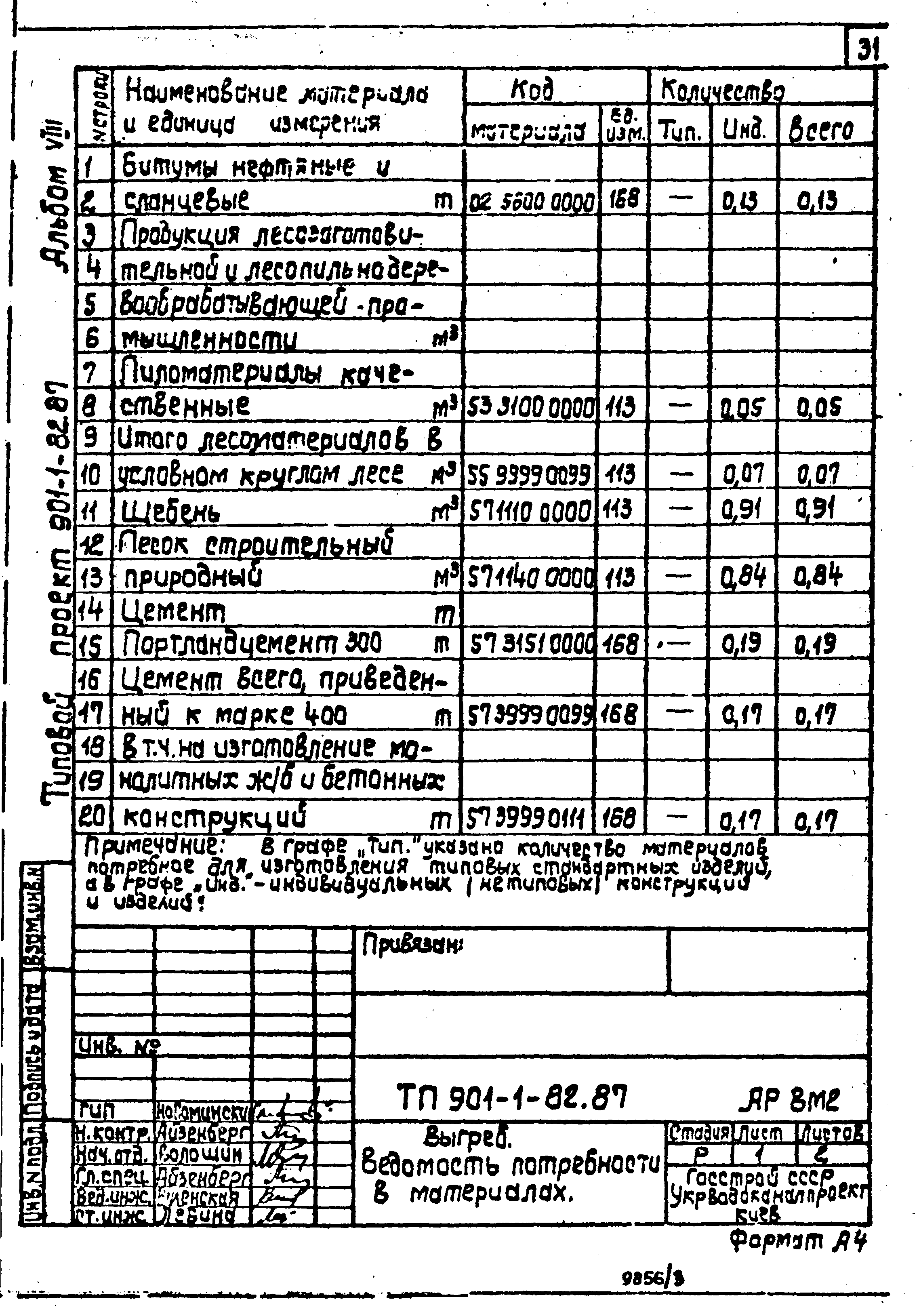 Типовой проект 901-1-82.87