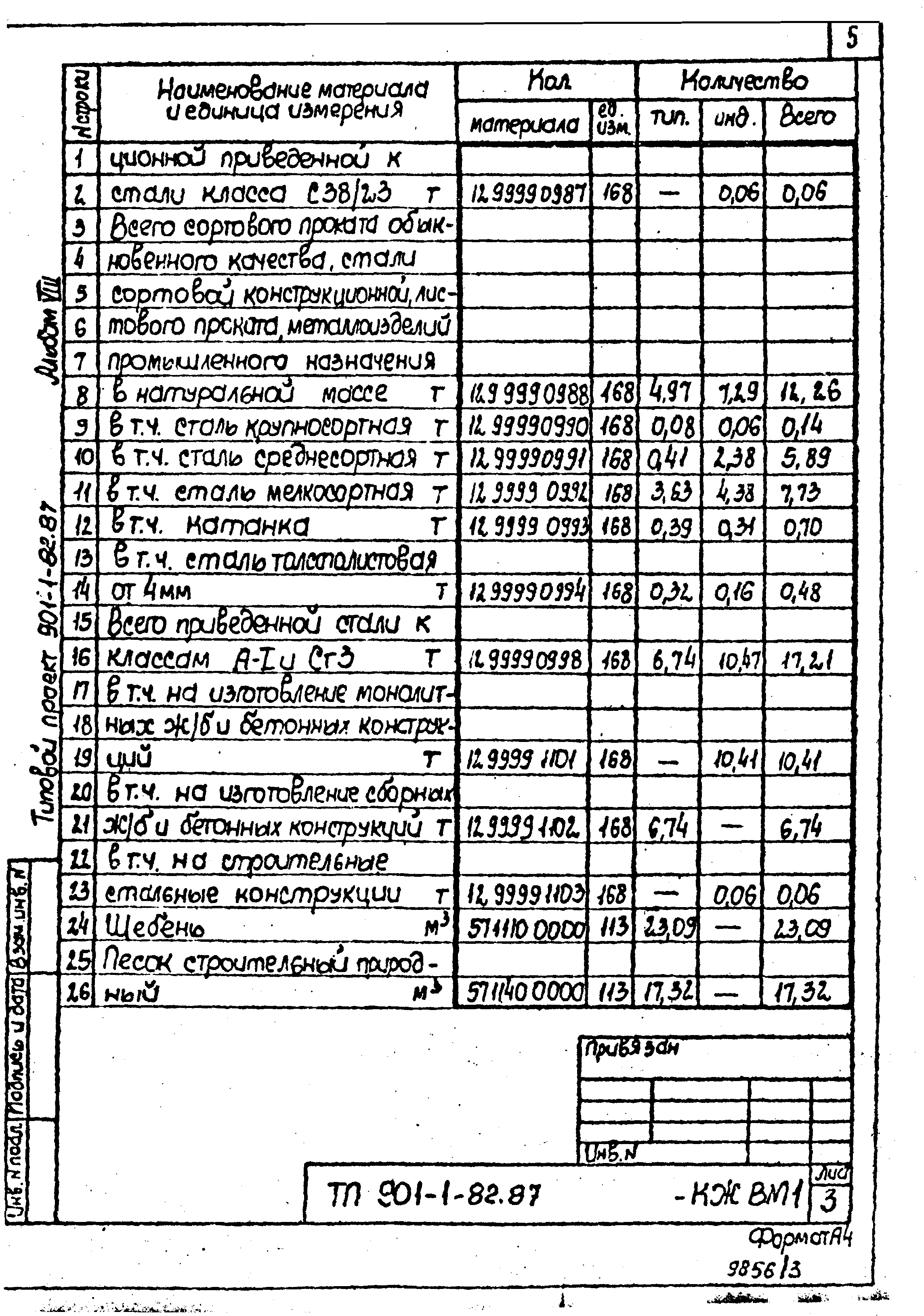 Типовой проект 901-1-82.87