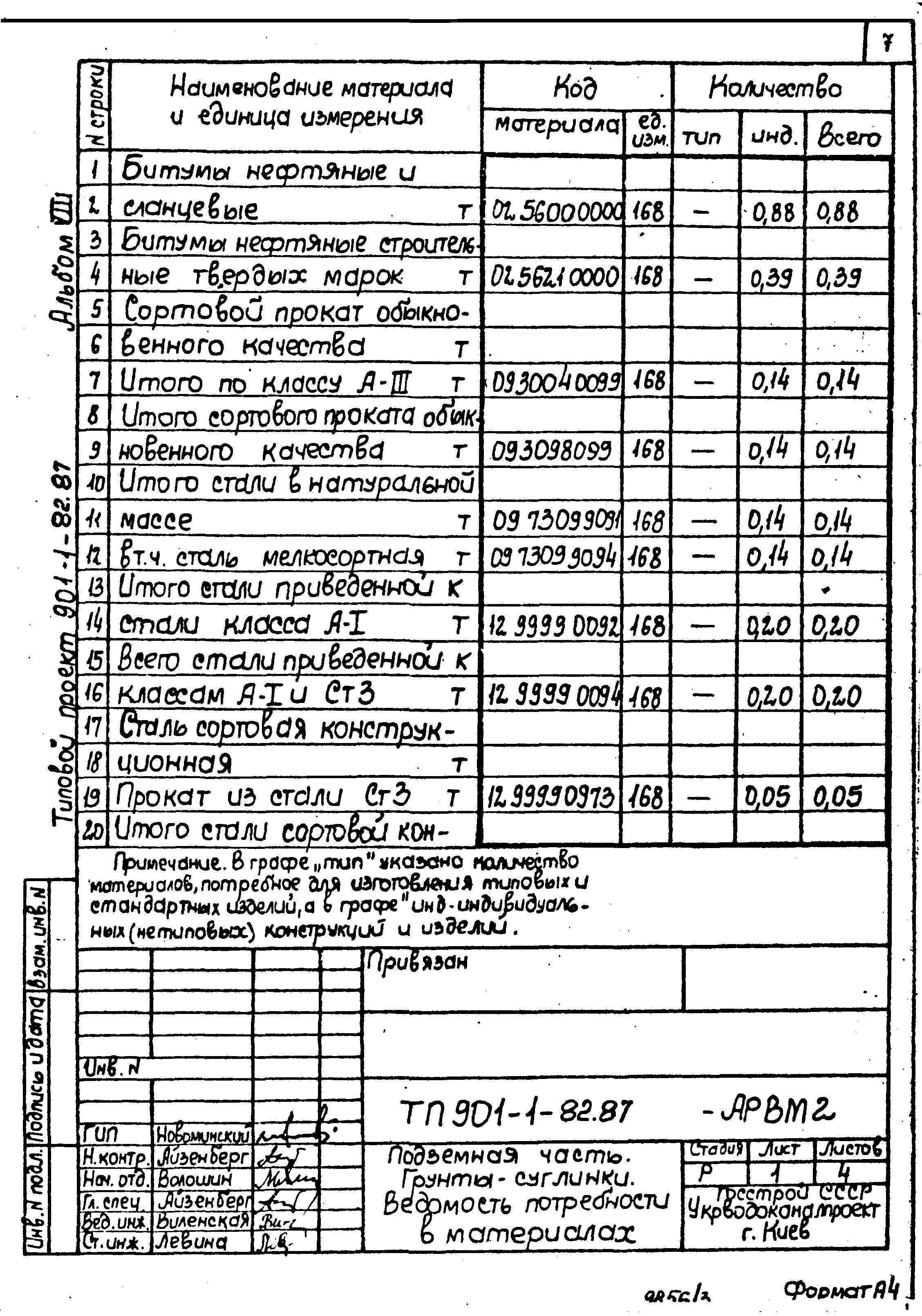 Типовой проект 901-1-82.87