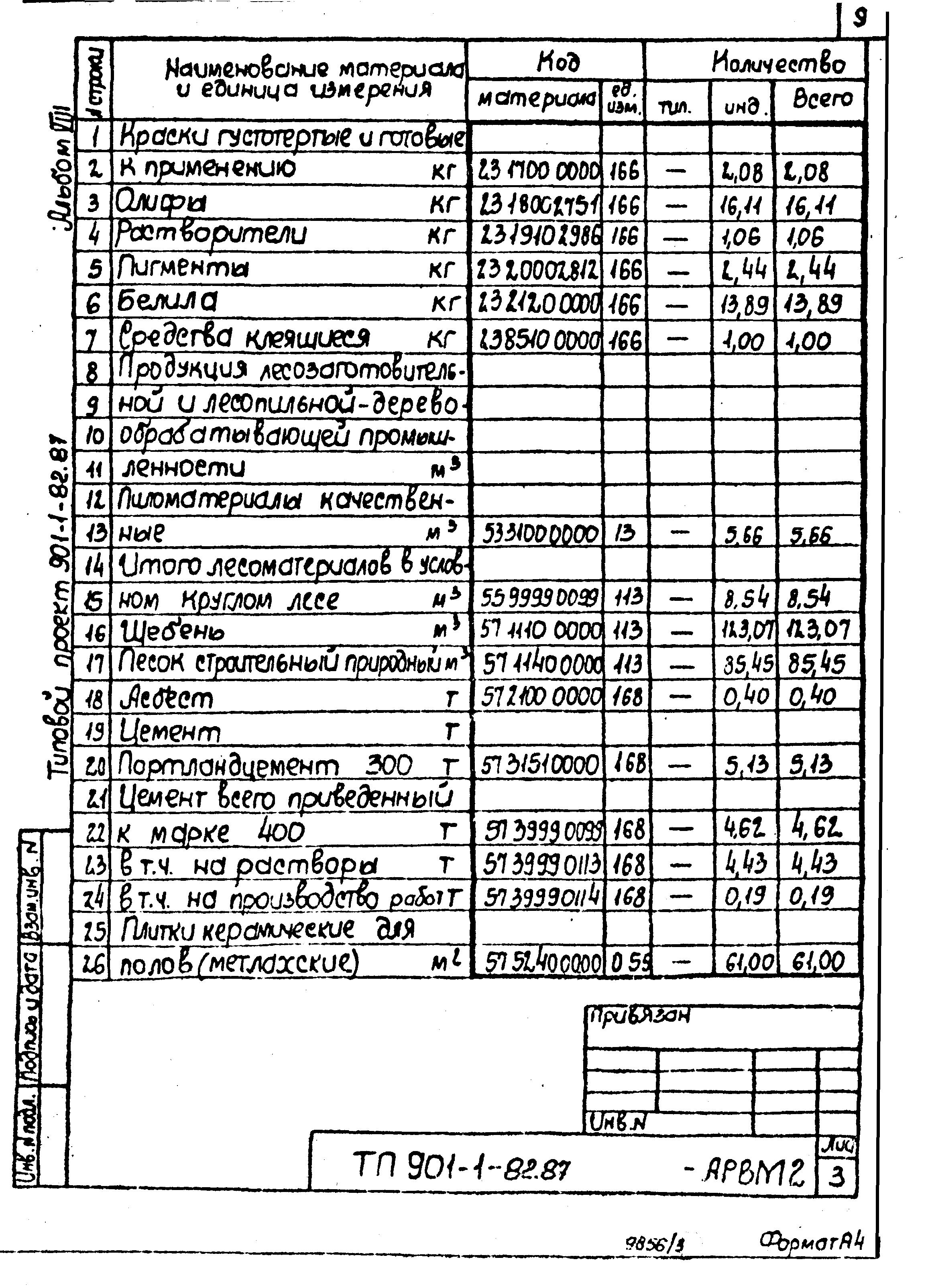 Типовой проект 901-1-82.87