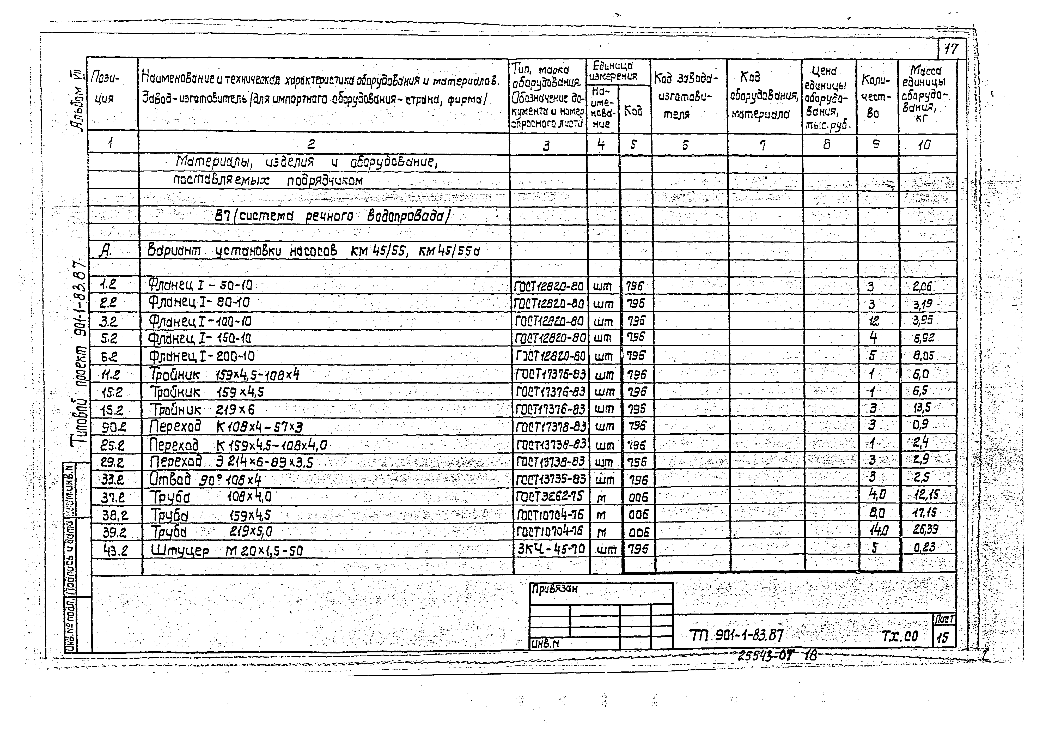 Типовой проект 901-1-82.87