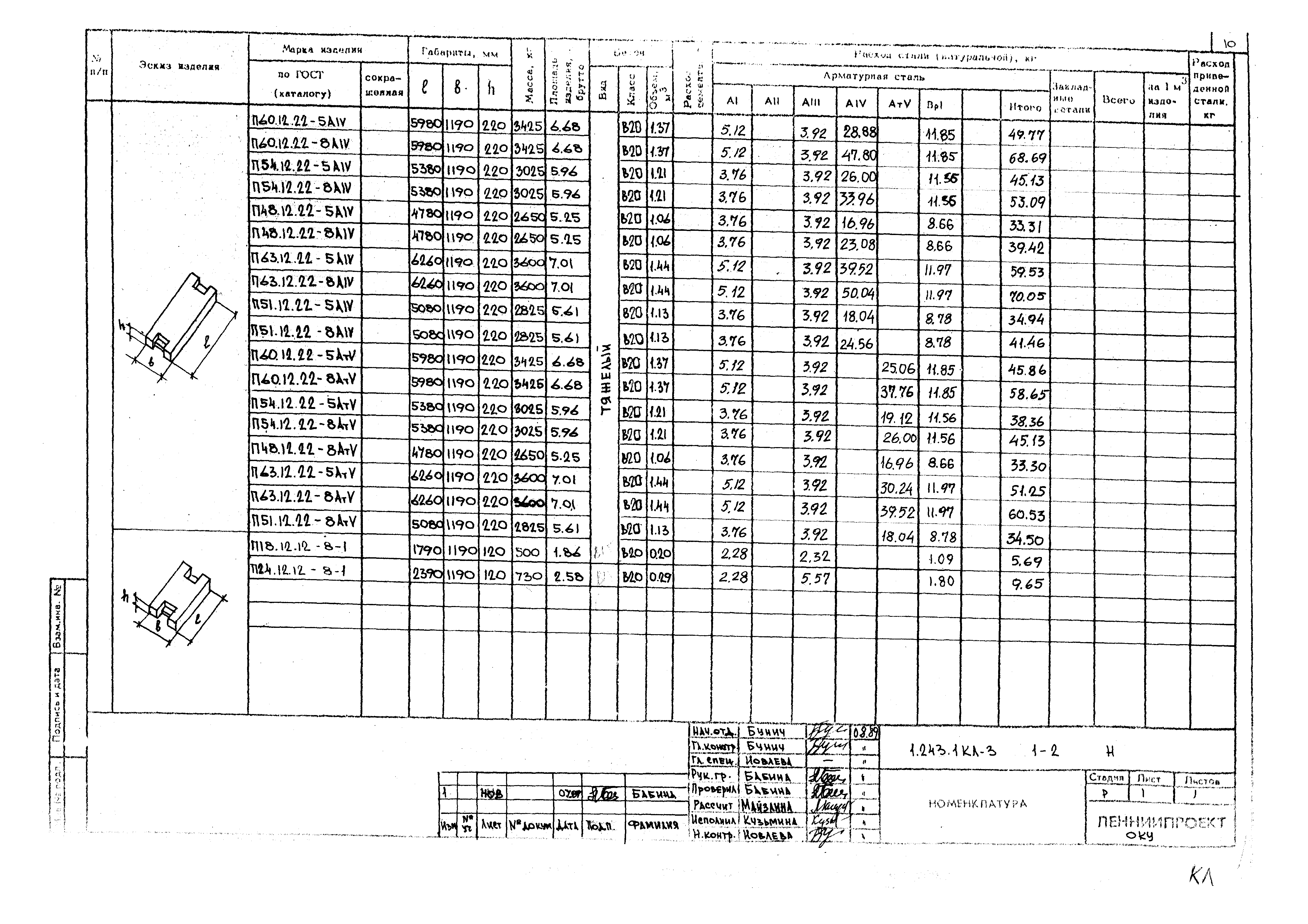 Серия 1.243.1 КЛ-3