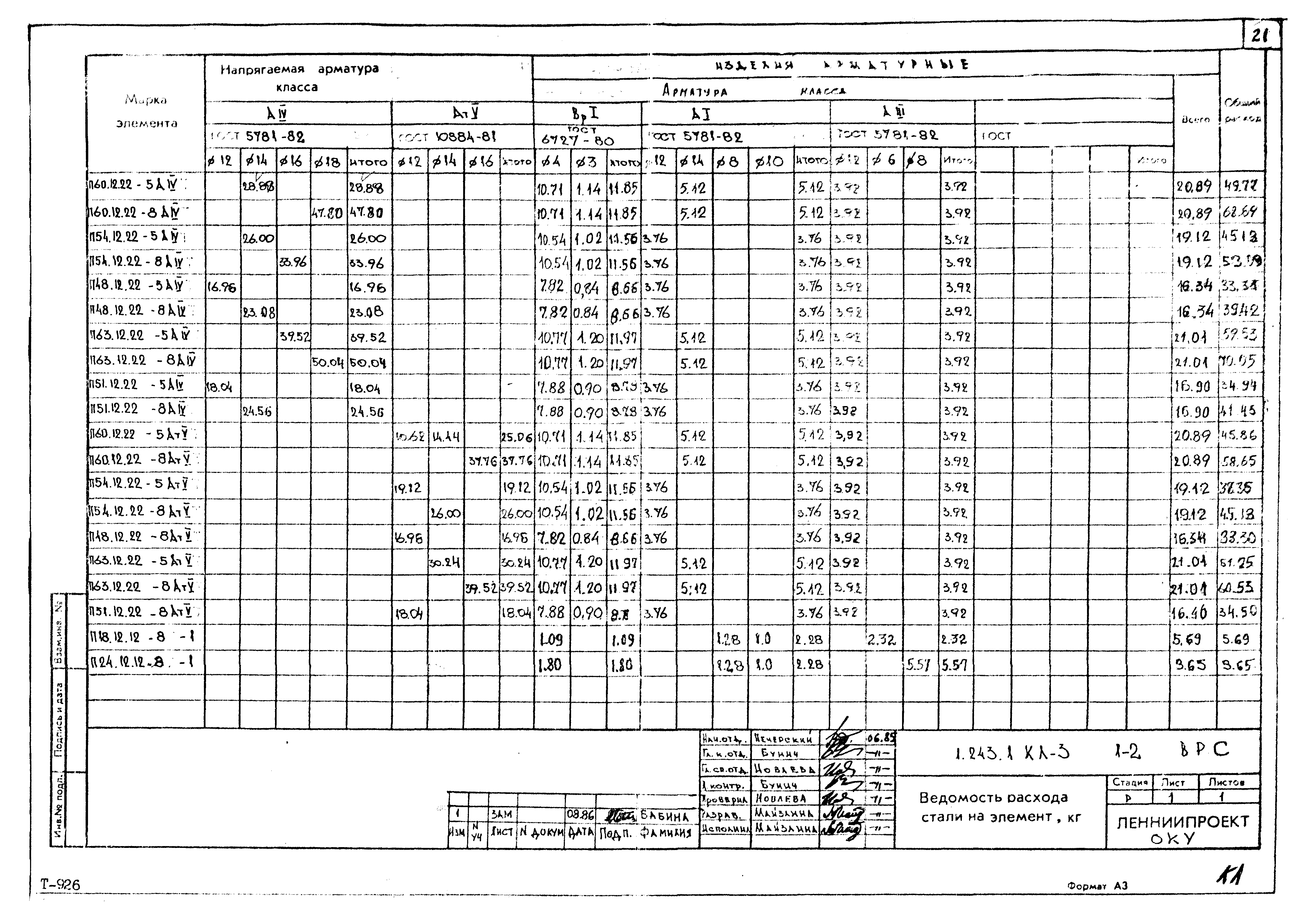 Серия 1.243.1 КЛ-3