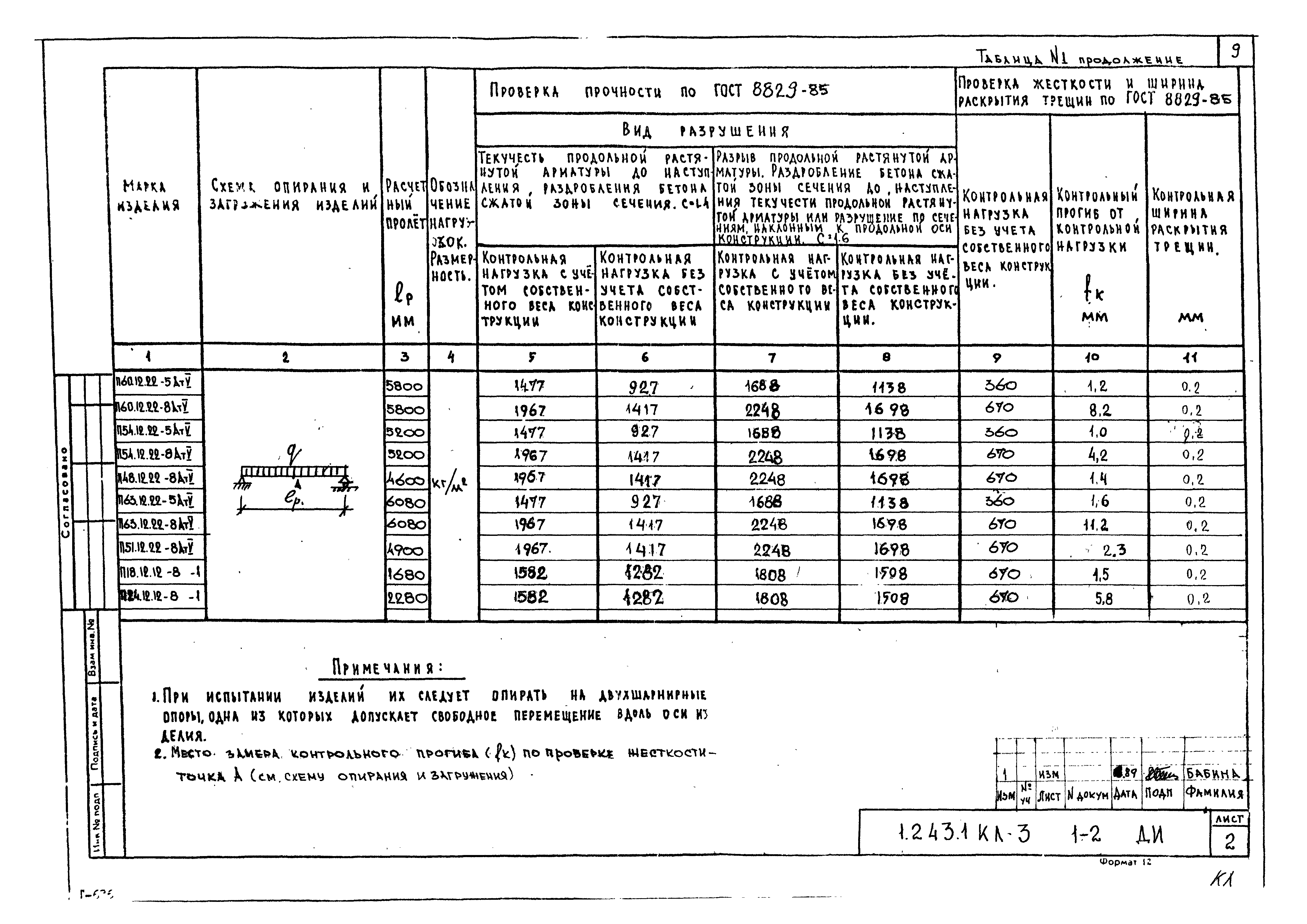 Серия 1.243.1 КЛ-3