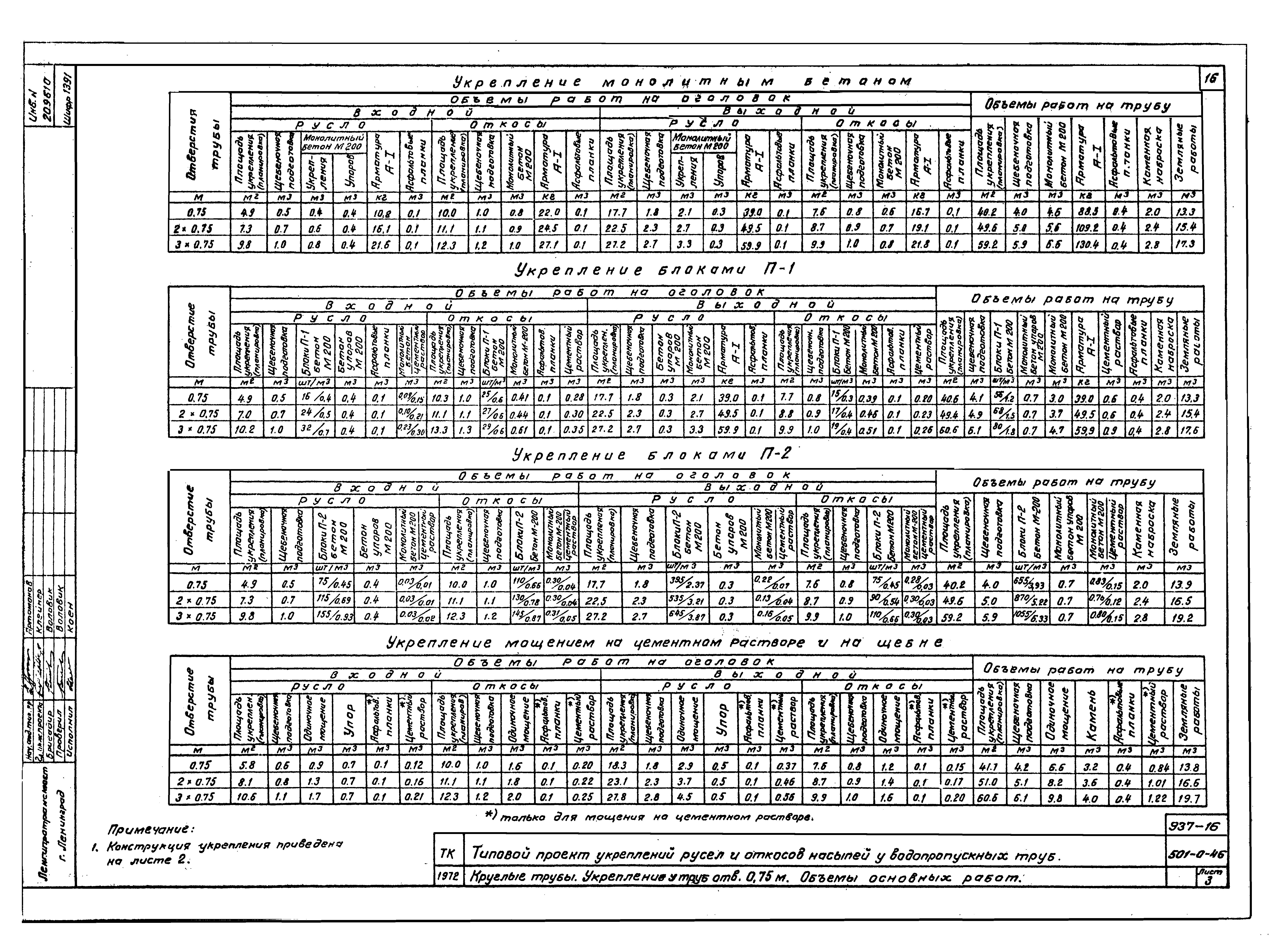 Типовой проект 501-0-46