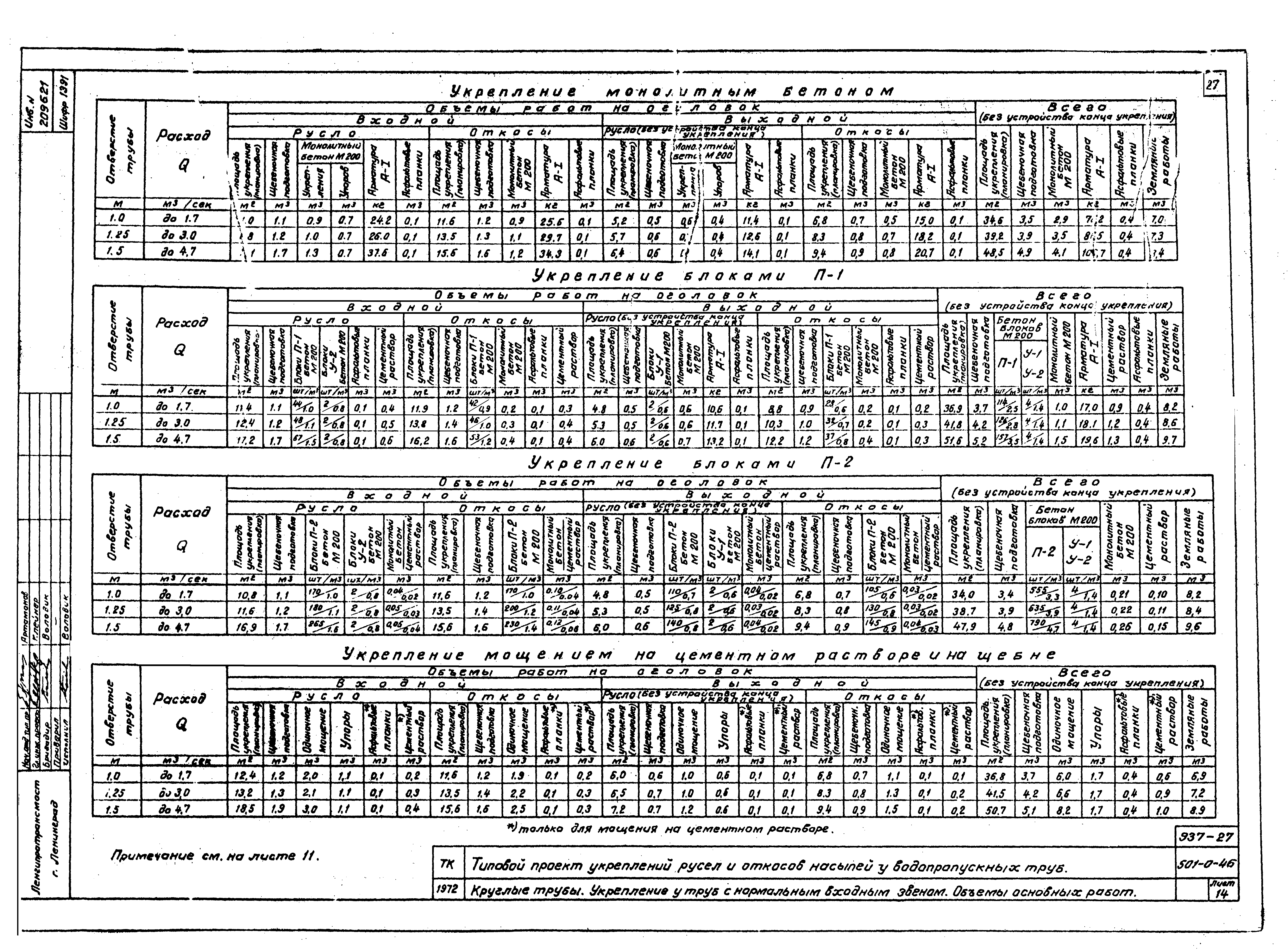 Типовой проект 501-0-46