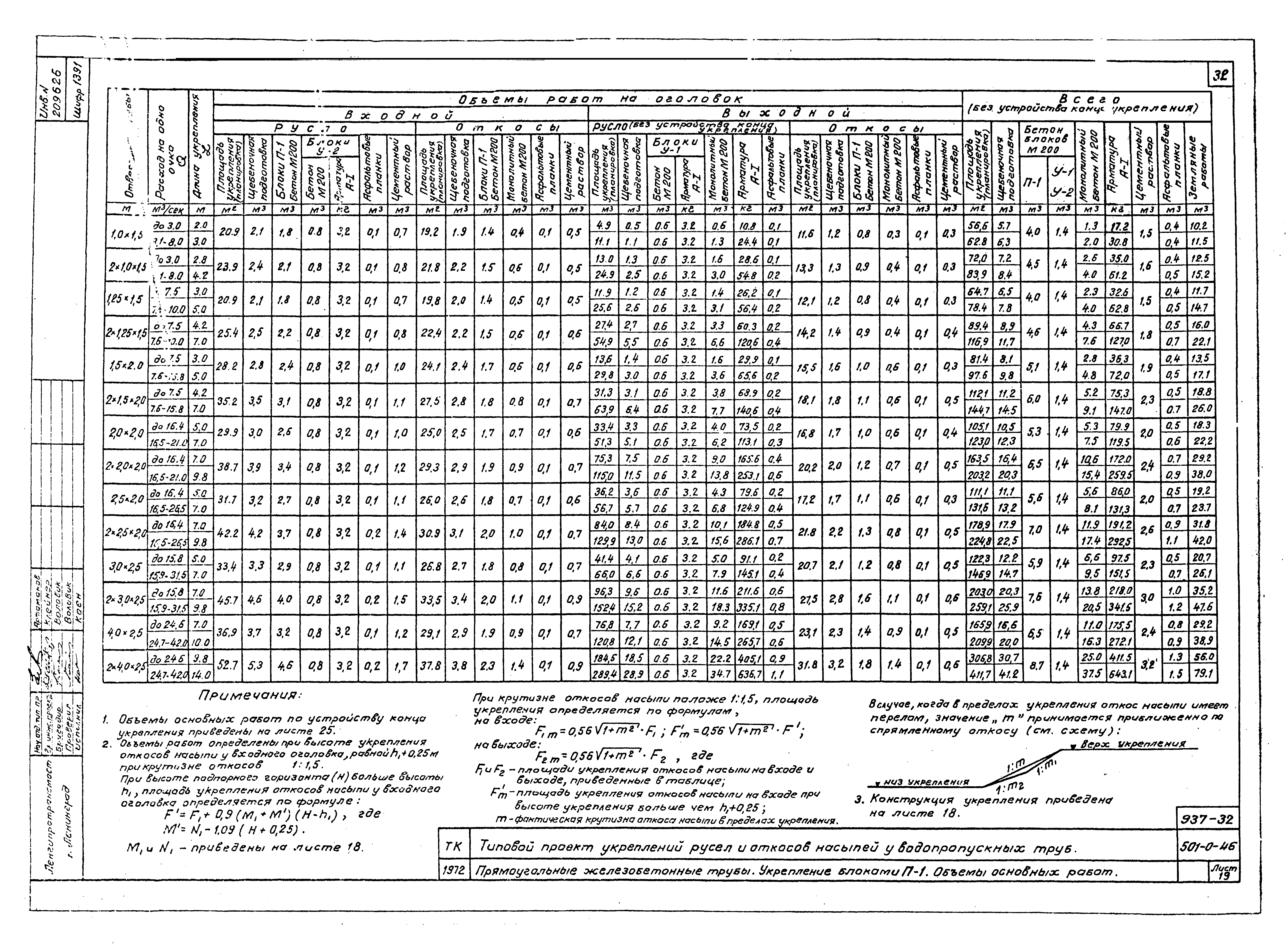 Типовой проект 501-0-46