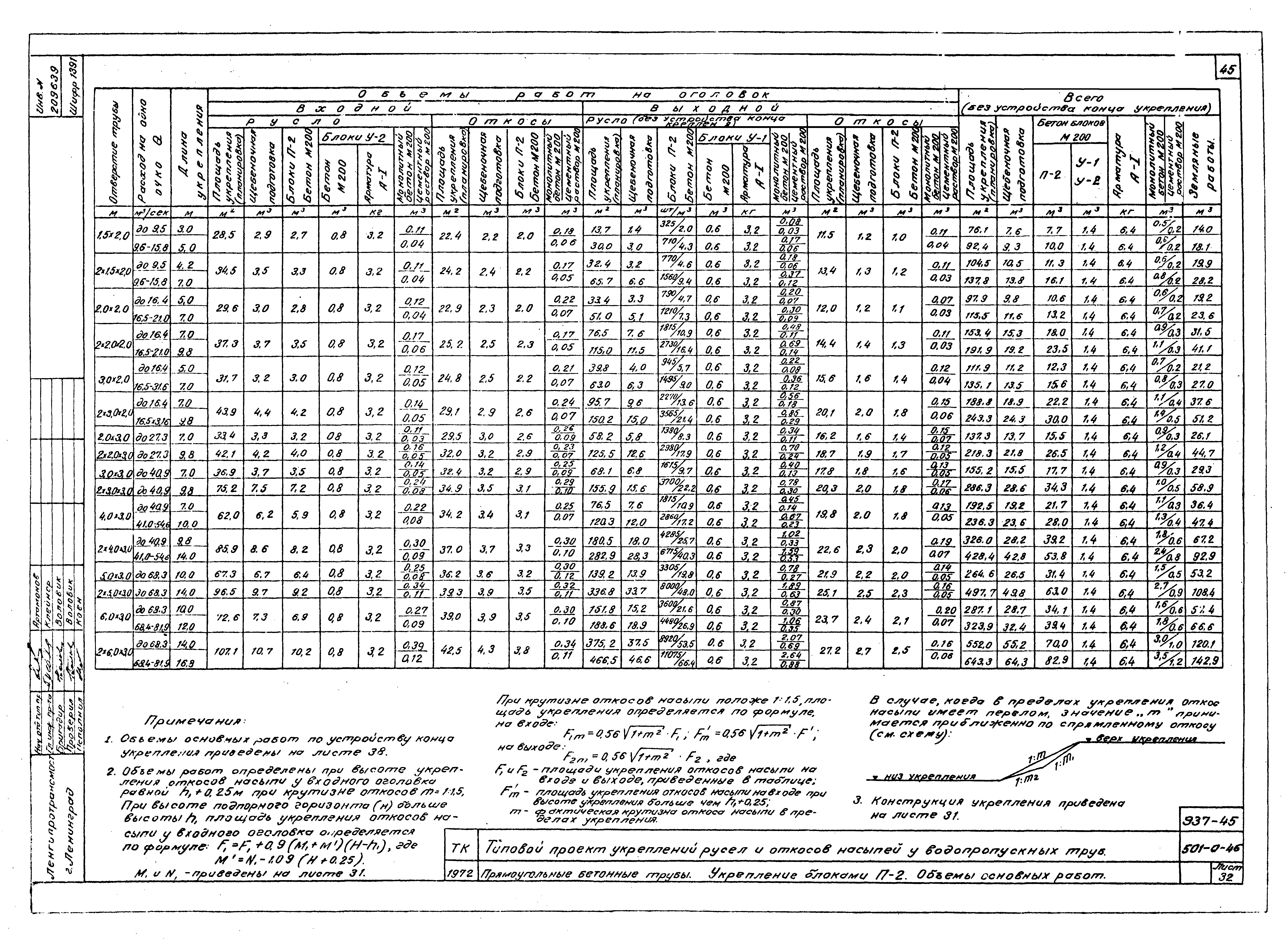 Типовой проект 501-0-46