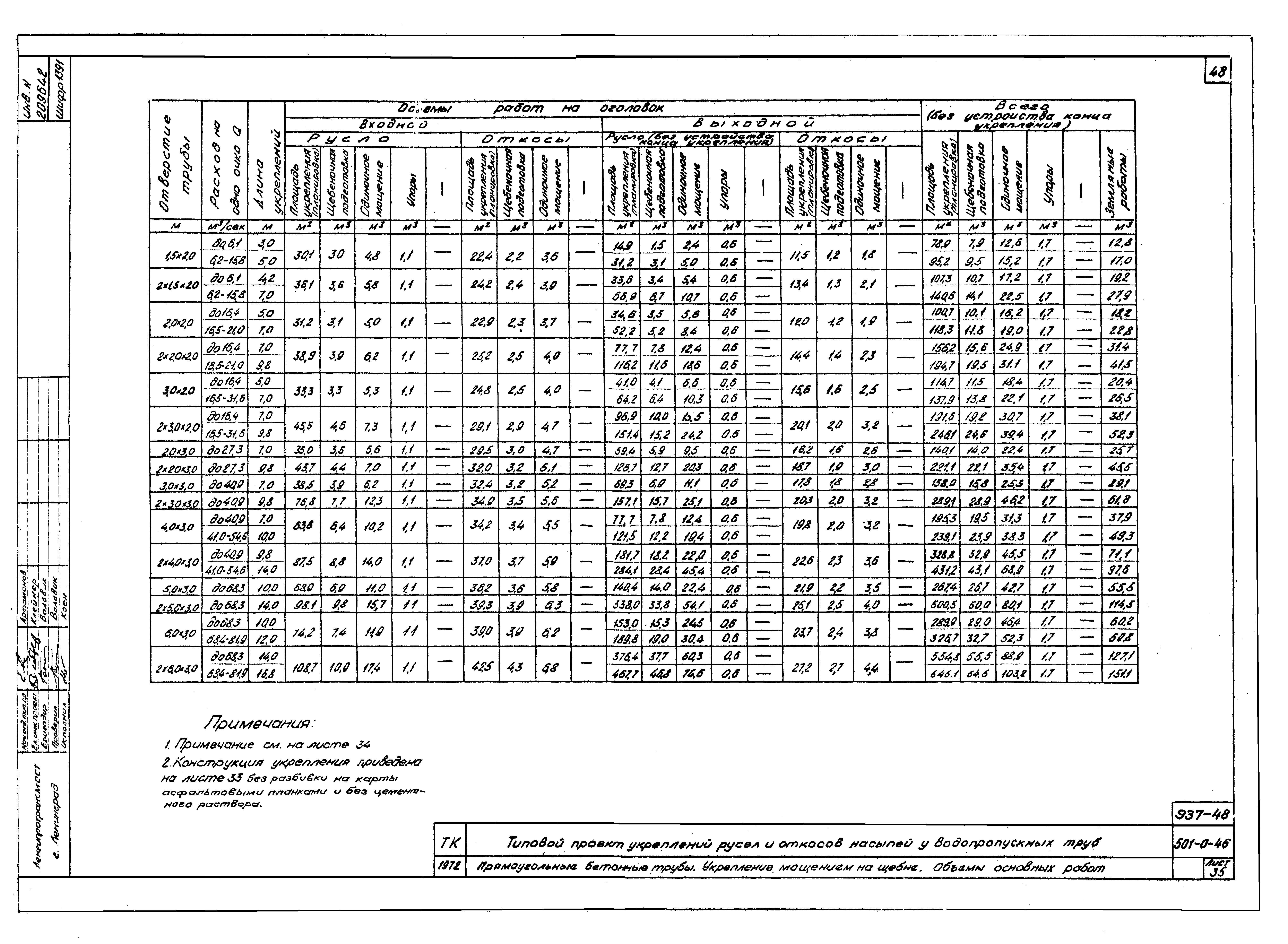 Типовой проект 501-0-46