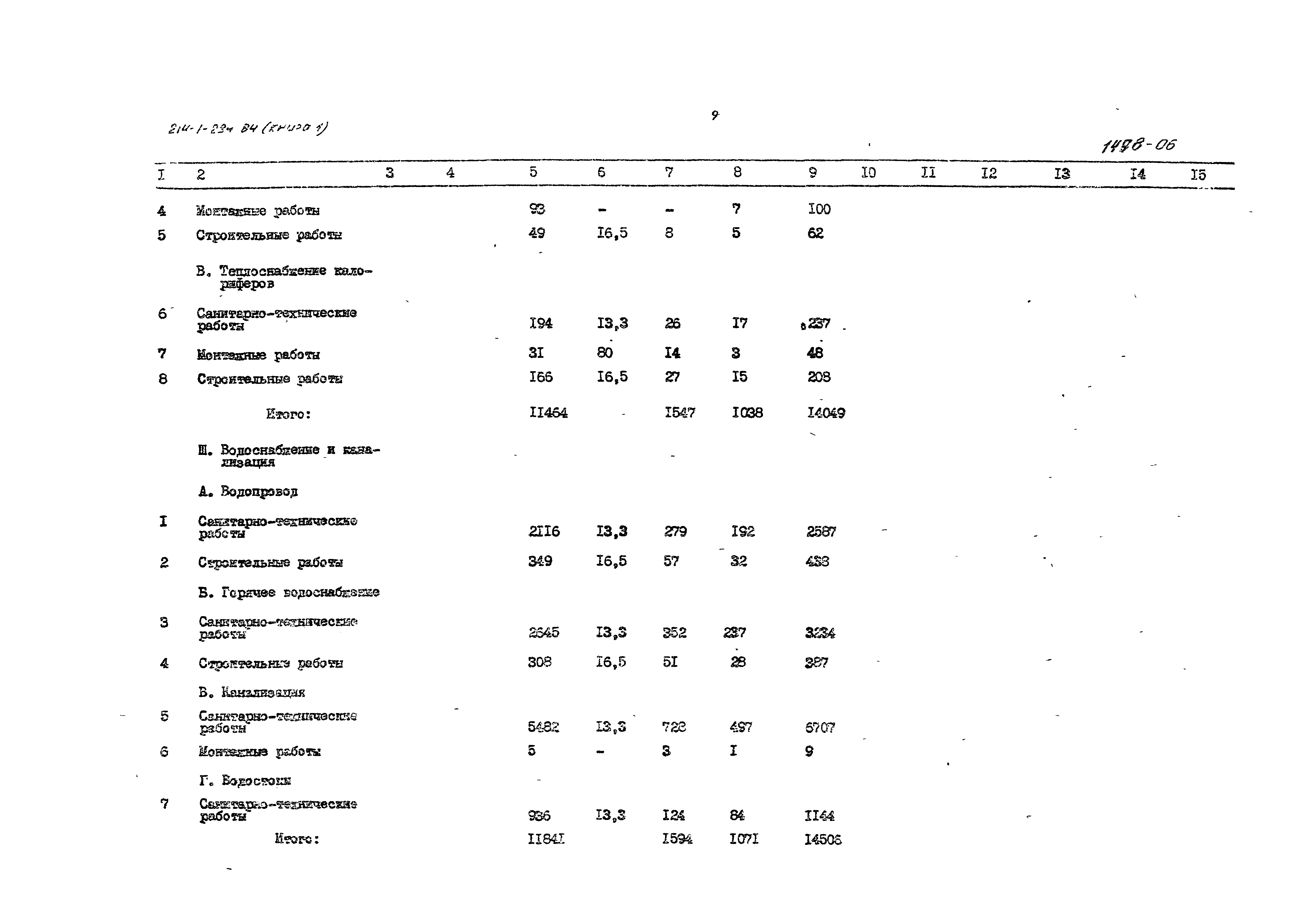 Типовой проект 214-1-284.84