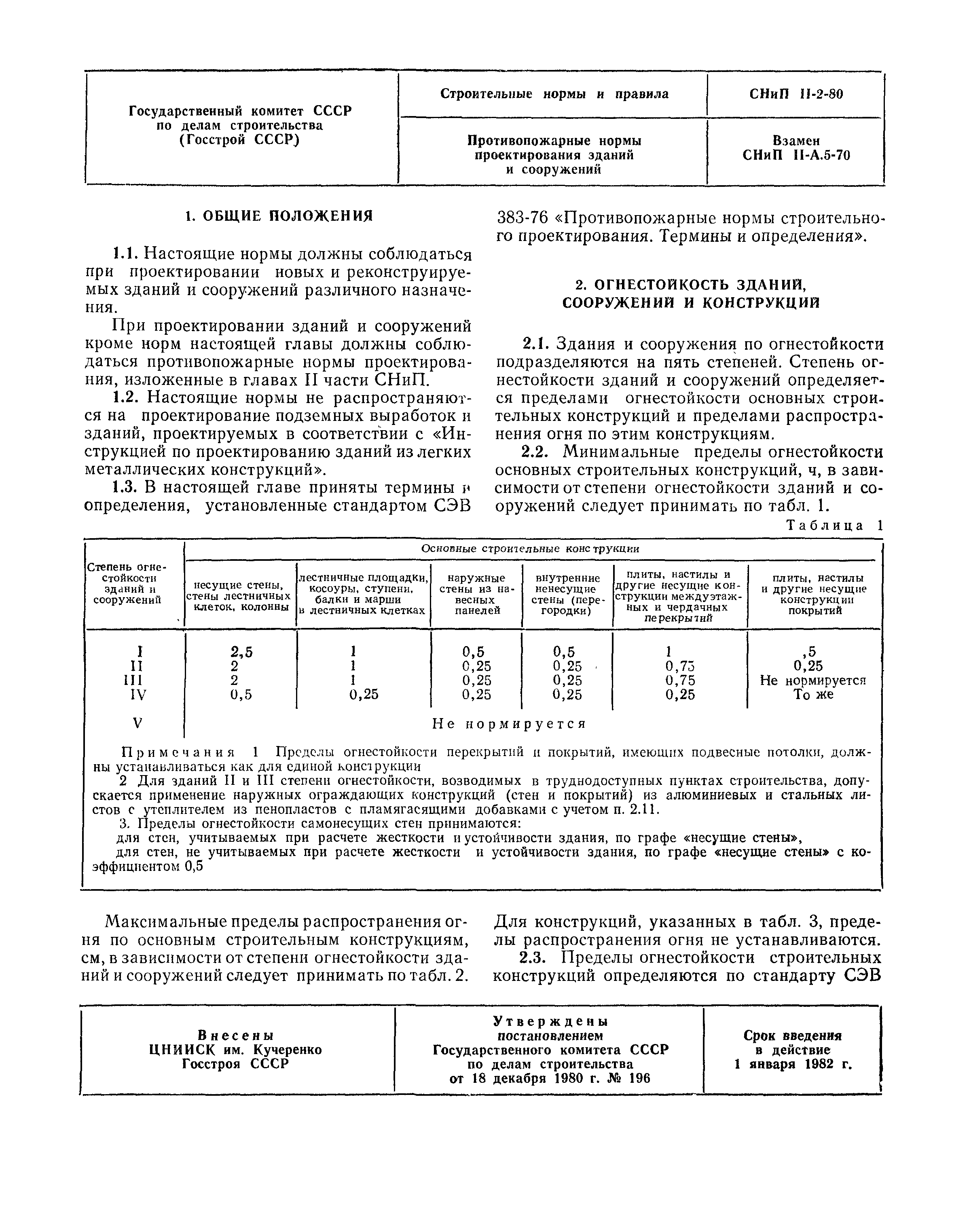 СНиП II-2-80