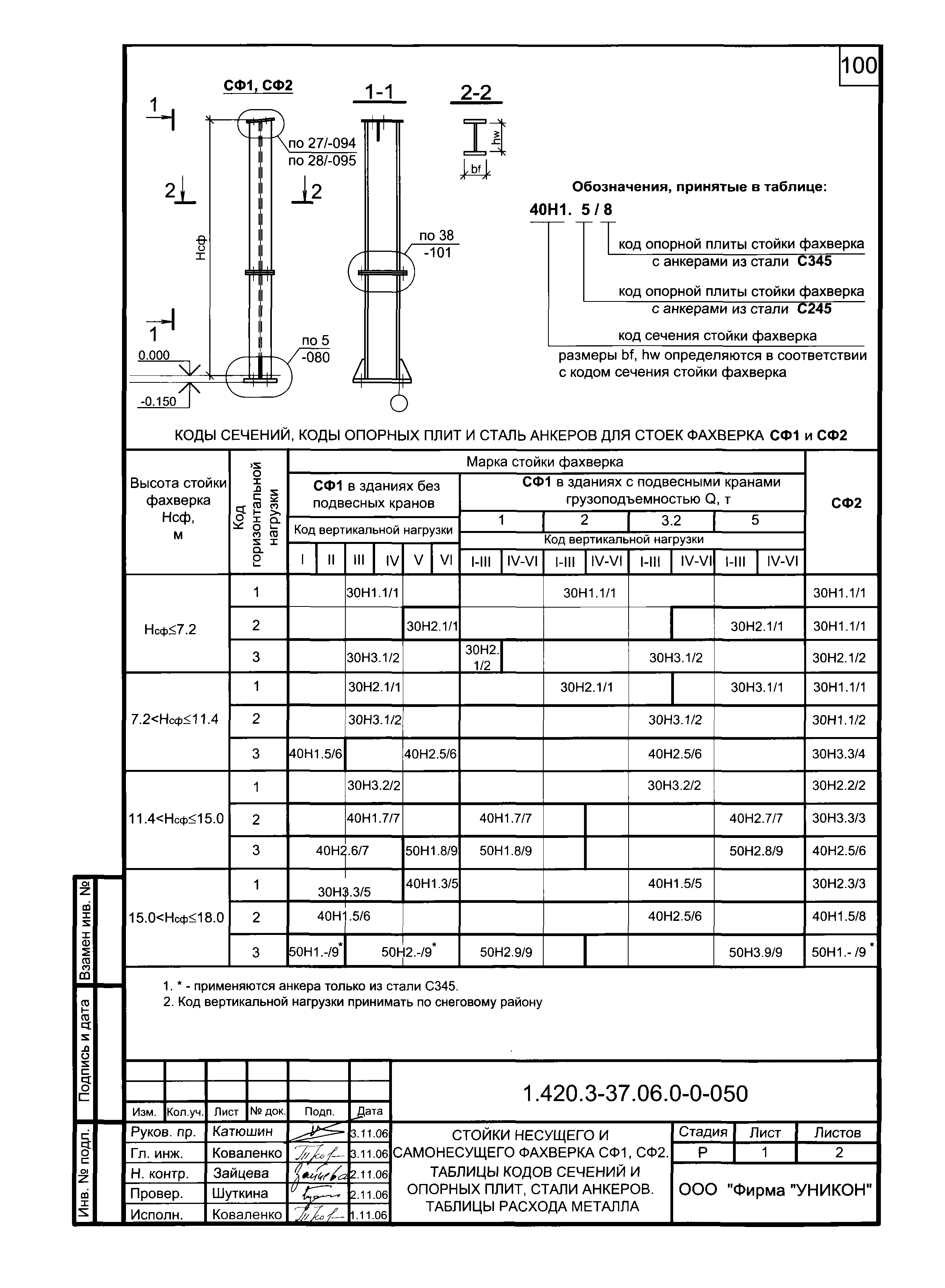 Серия 1.420.3-37.06