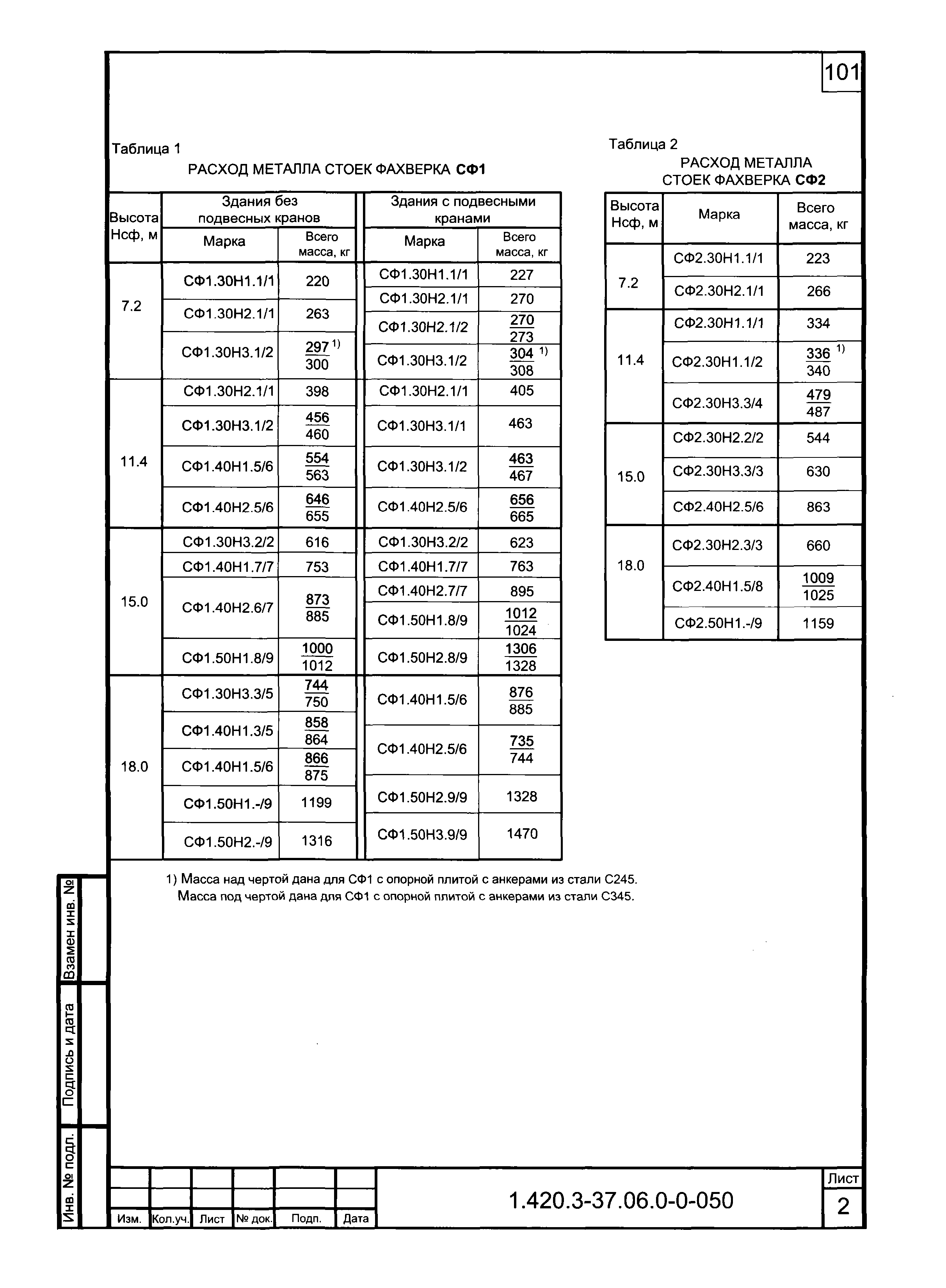 Серия 1.420.3-37.06