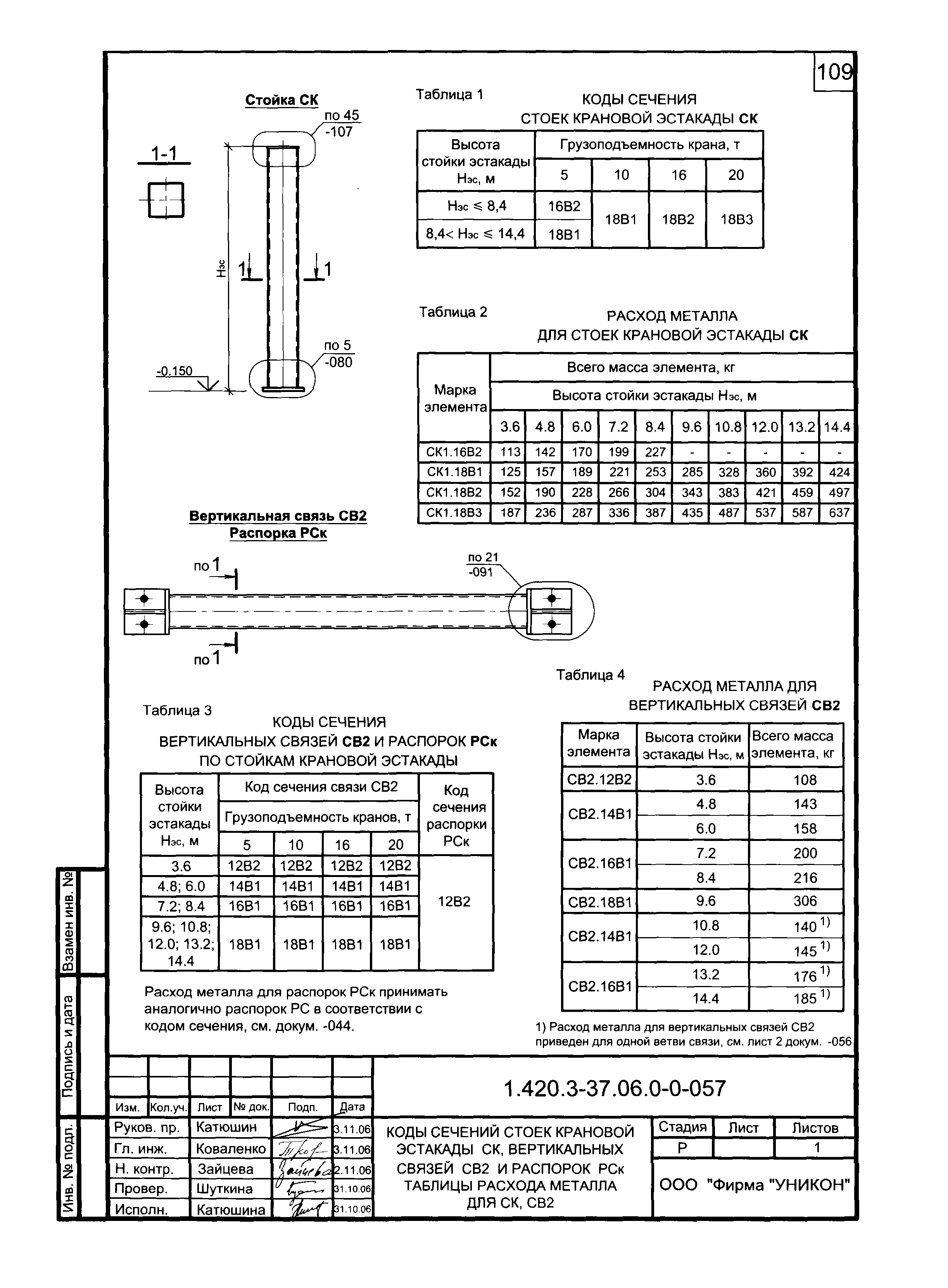 Серия 1.420.3-37.06