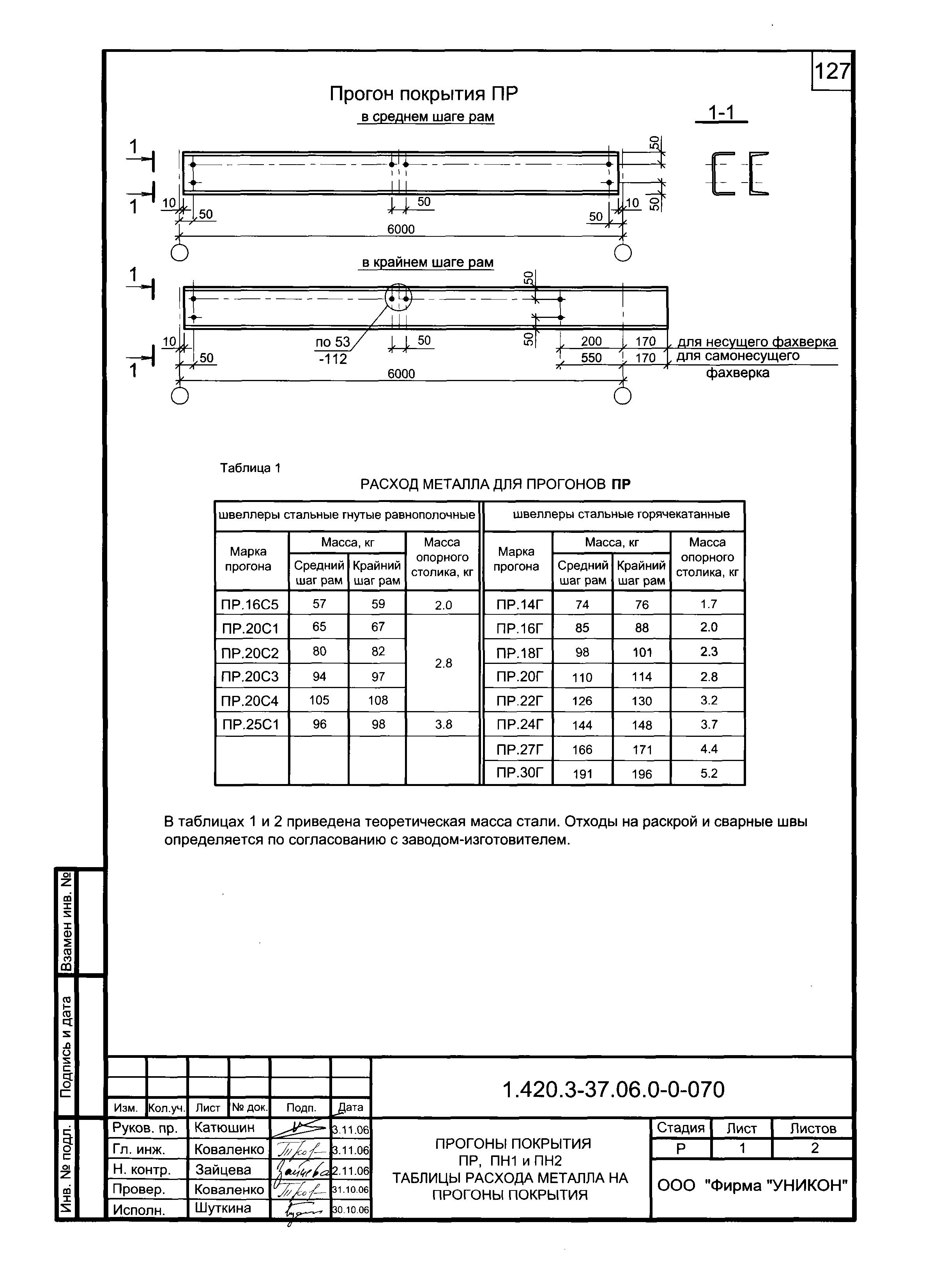 Серия 1.420.3-37.06