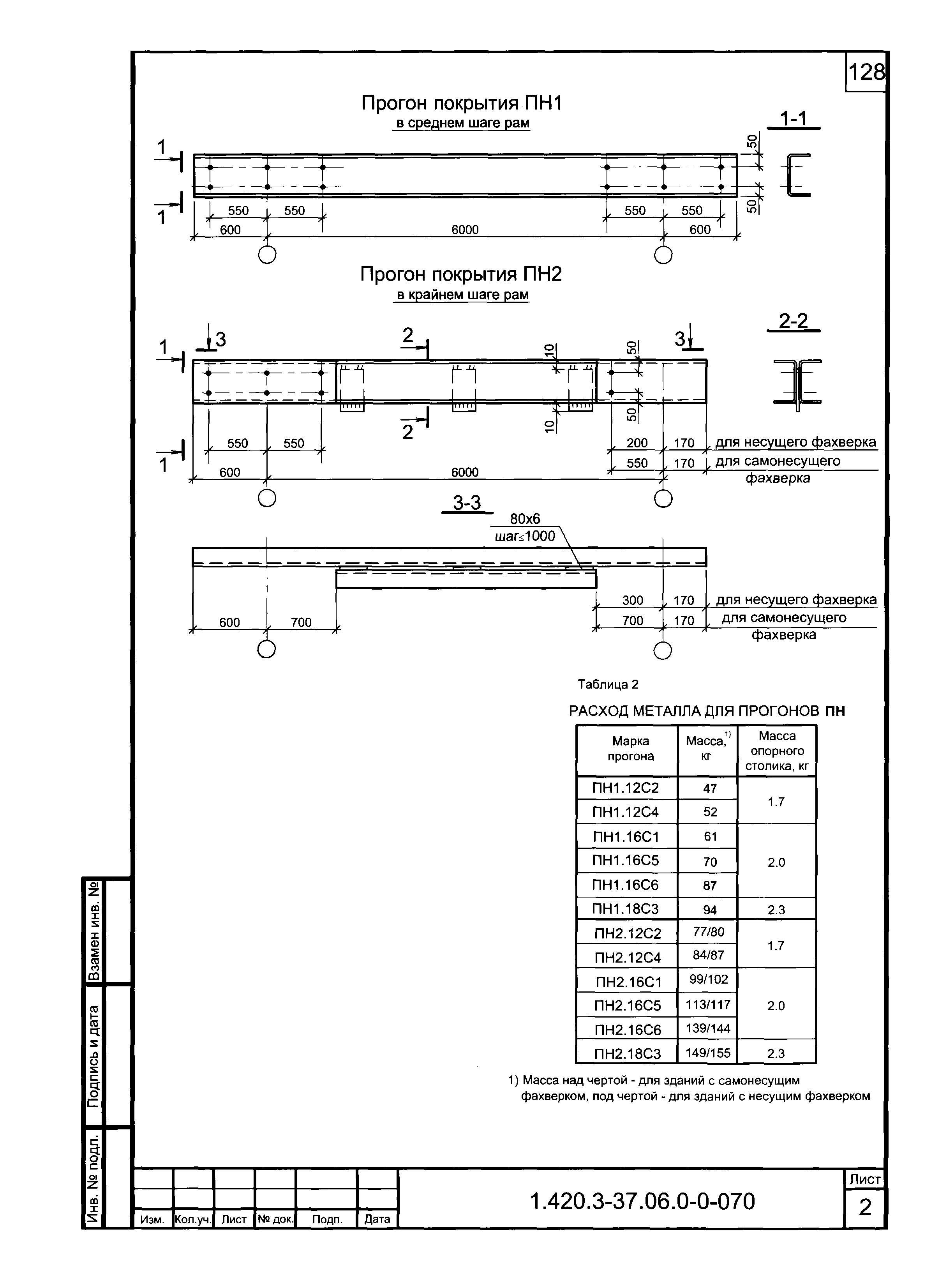 Серия 1.420.3-37.06