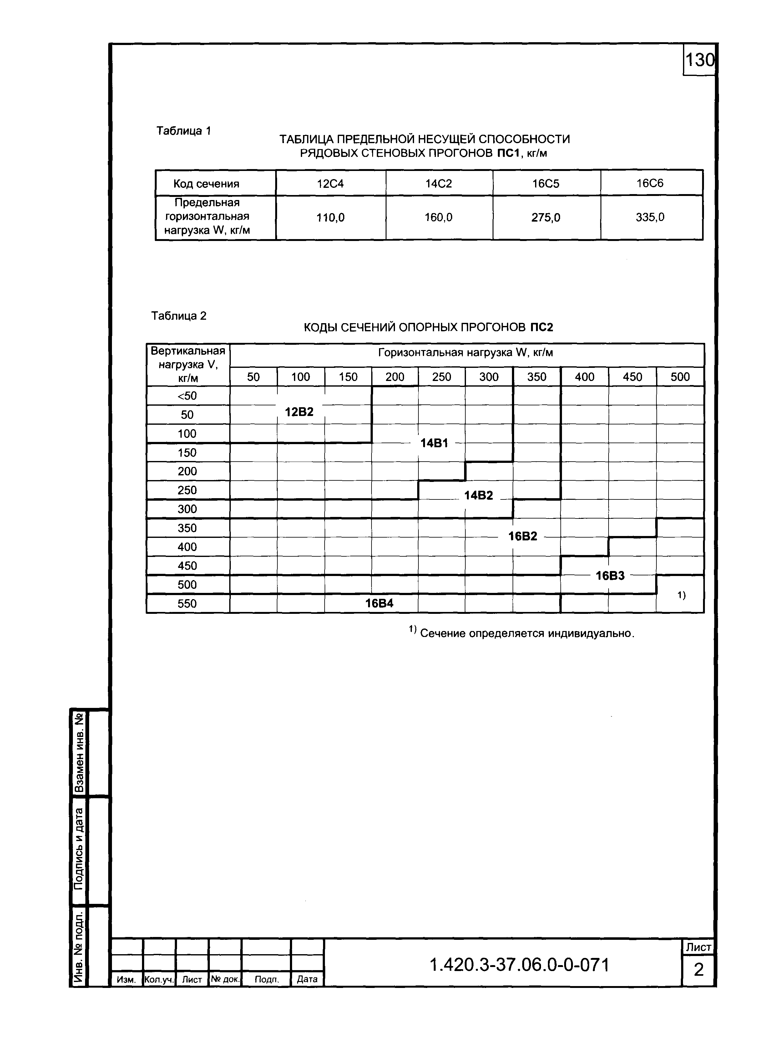 Серия 1.420.3-37.06