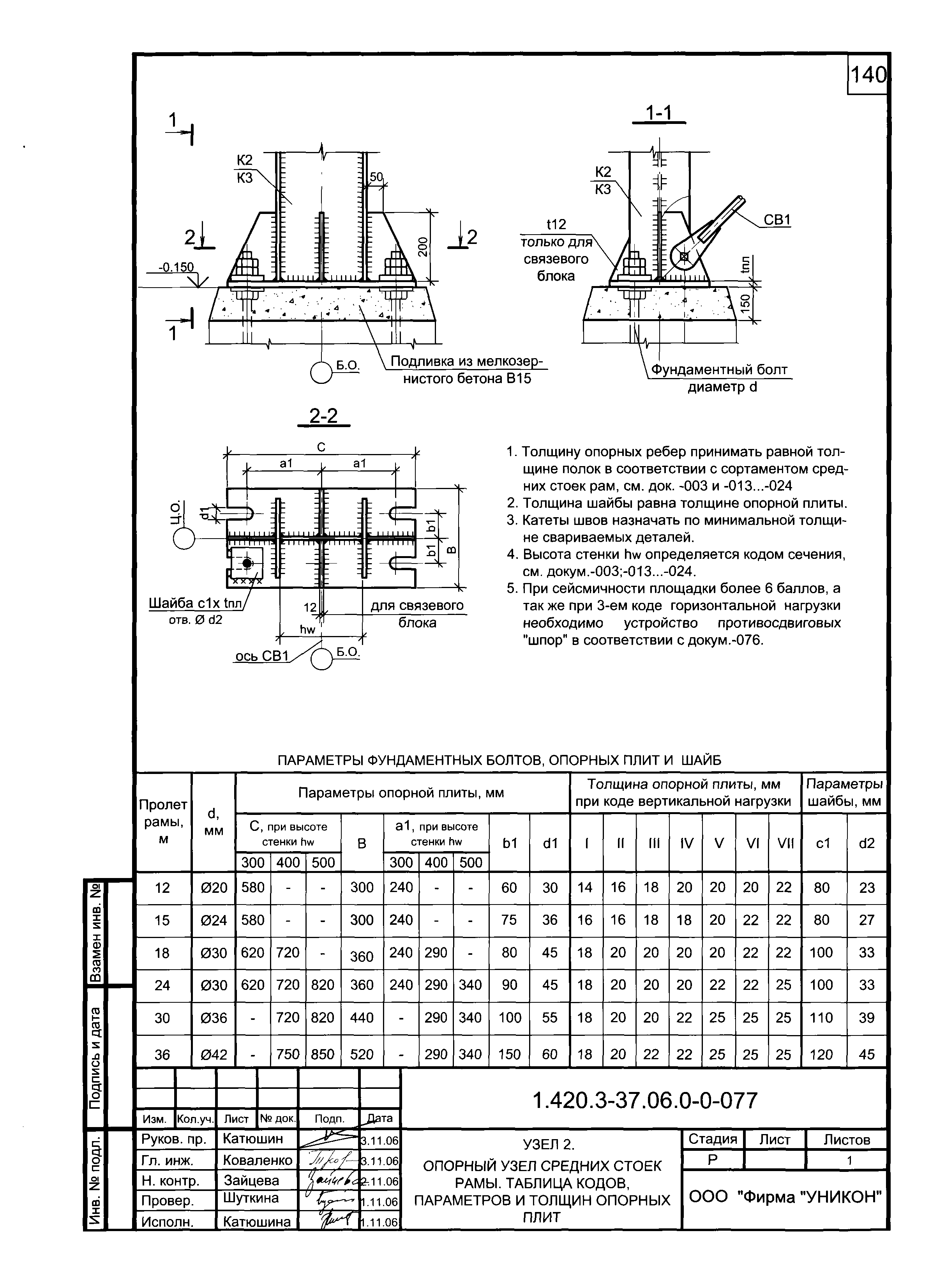 Серия 1.420.3-37.06