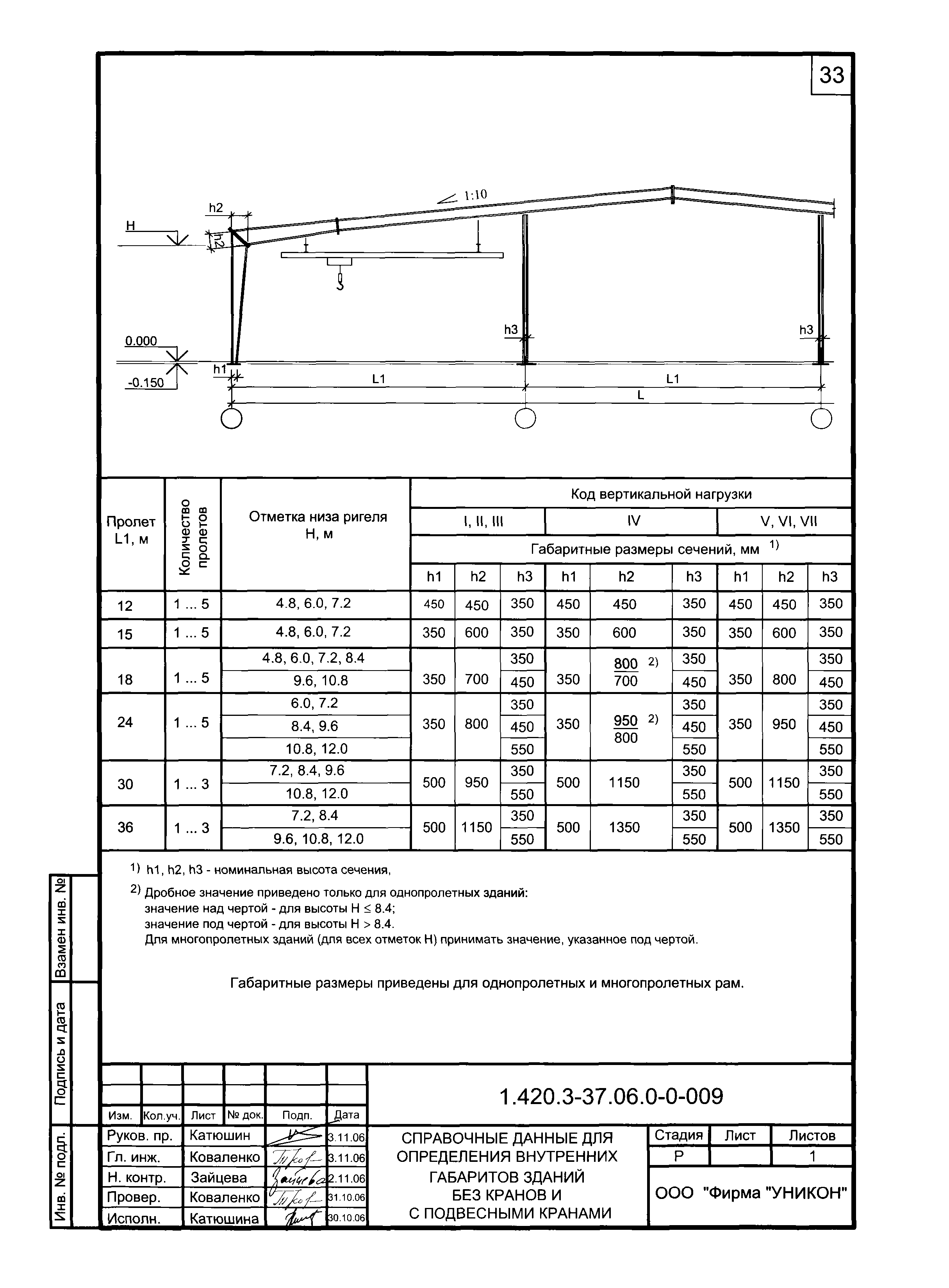 Серия 1.420.3-37.06