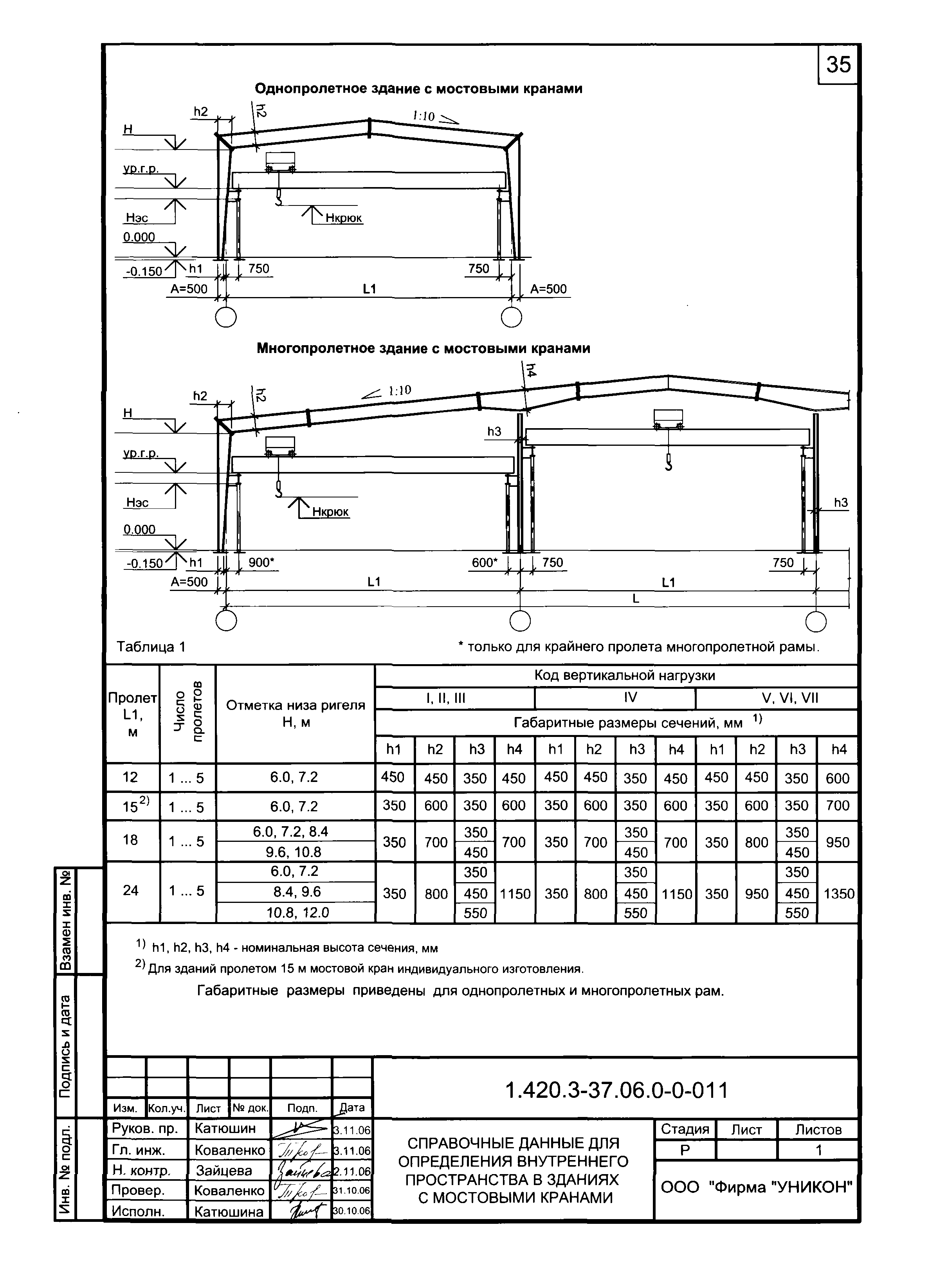 Серия 1.420.3-37.06