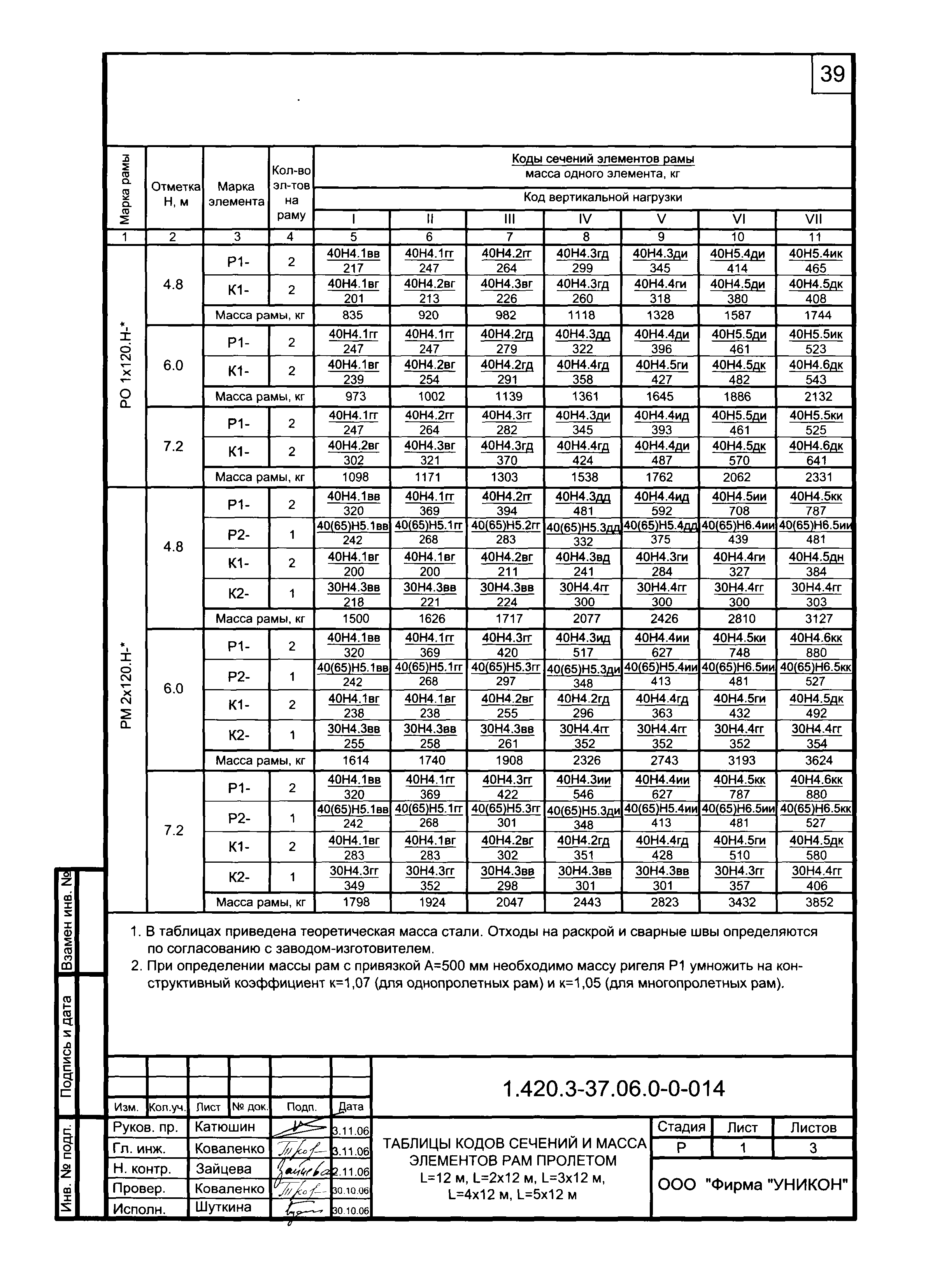 Серия 1.420.3-37.06