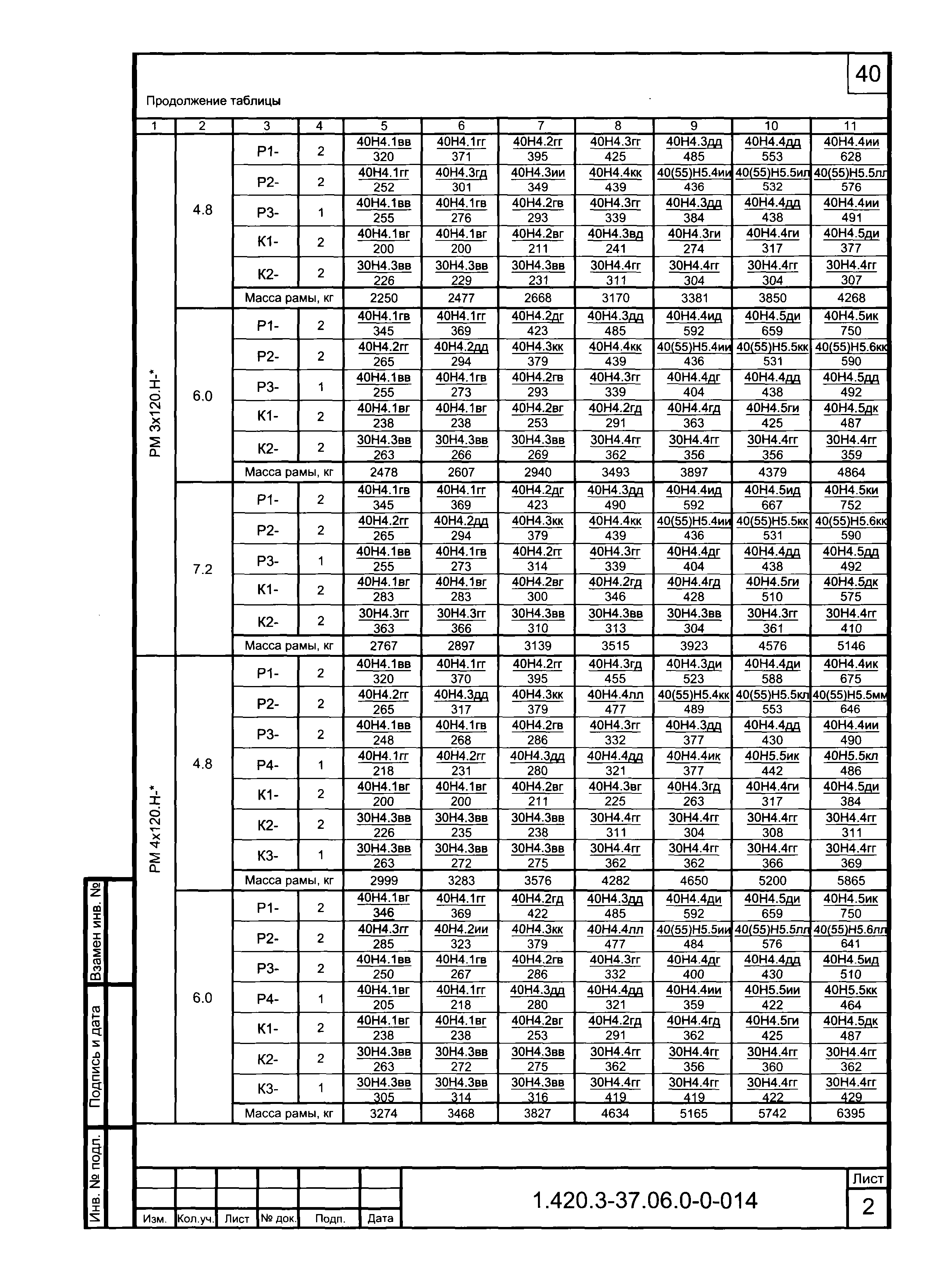 Серия 1.420.3-37.06