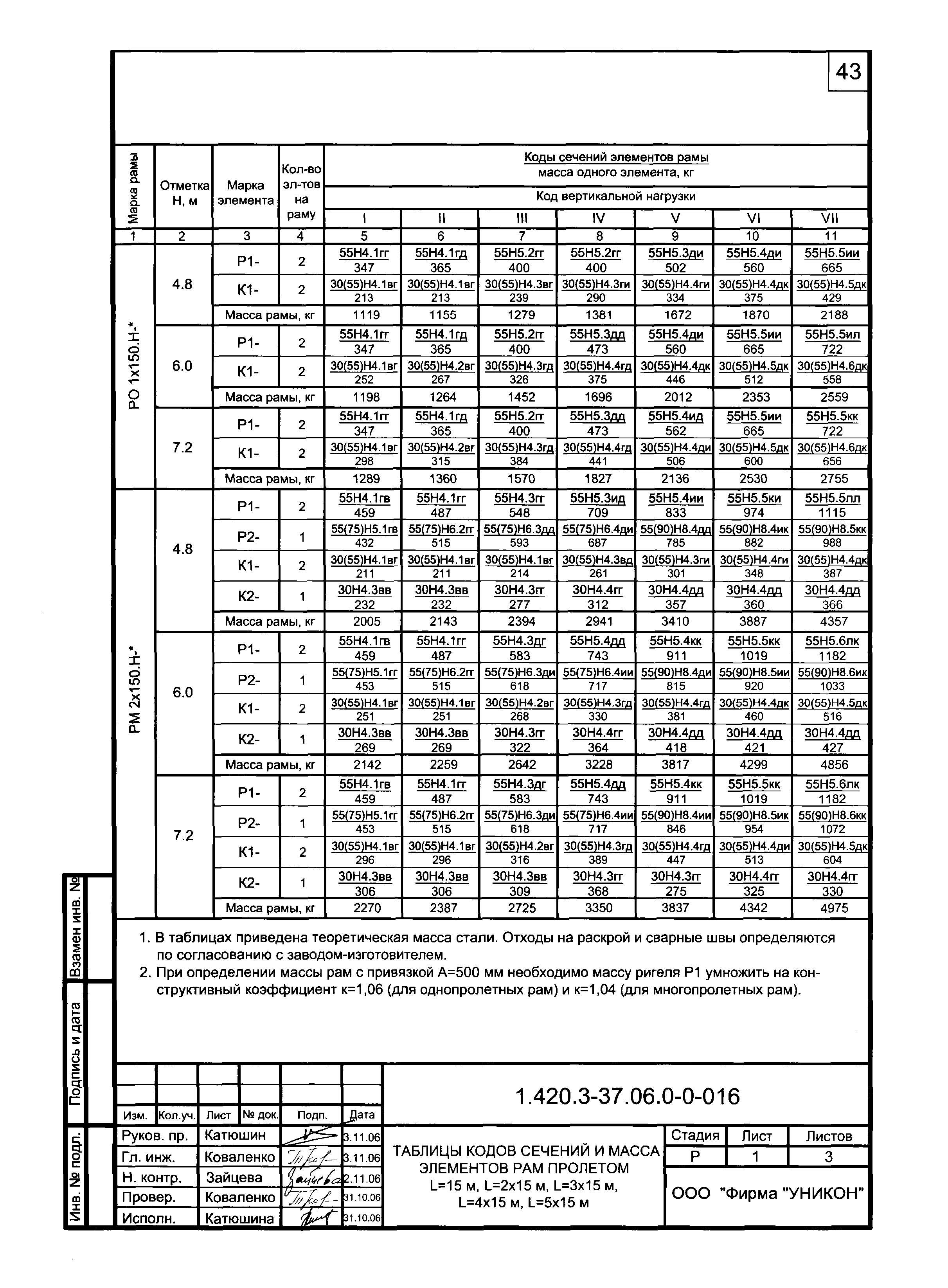 Серия 1.420.3-37.06