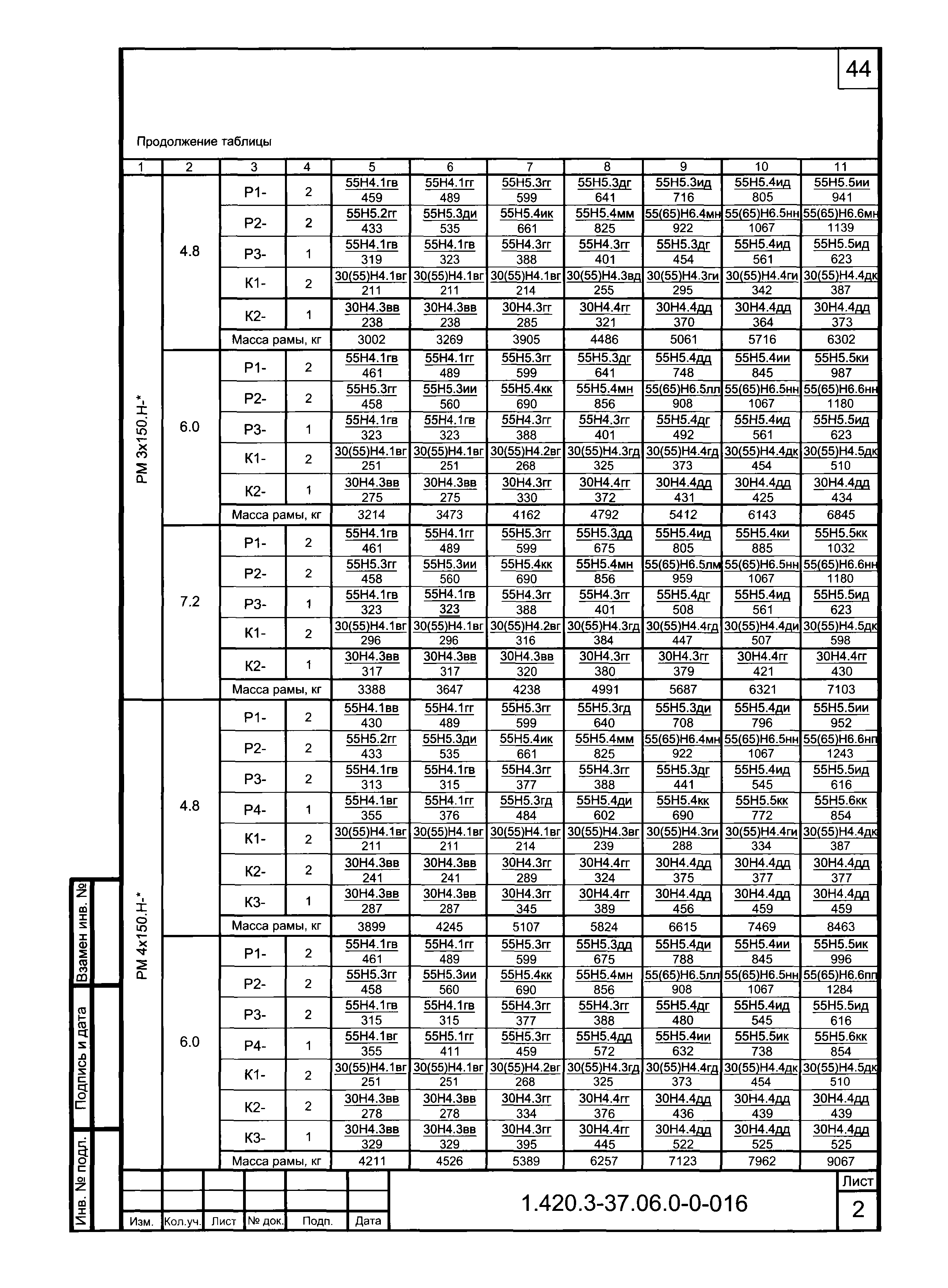 Серия 1.420.3-37.06