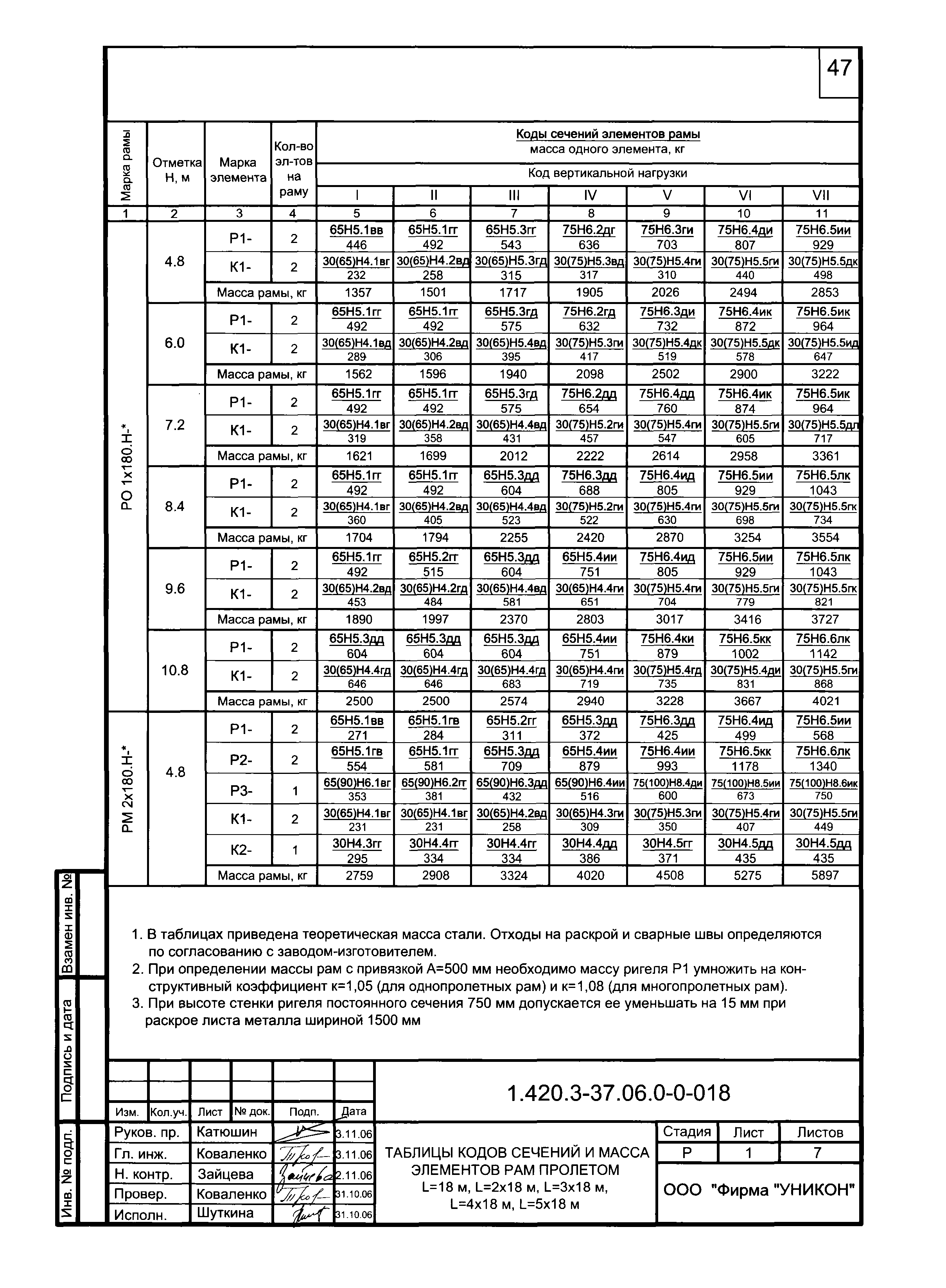 Серия 1.420.3-37.06