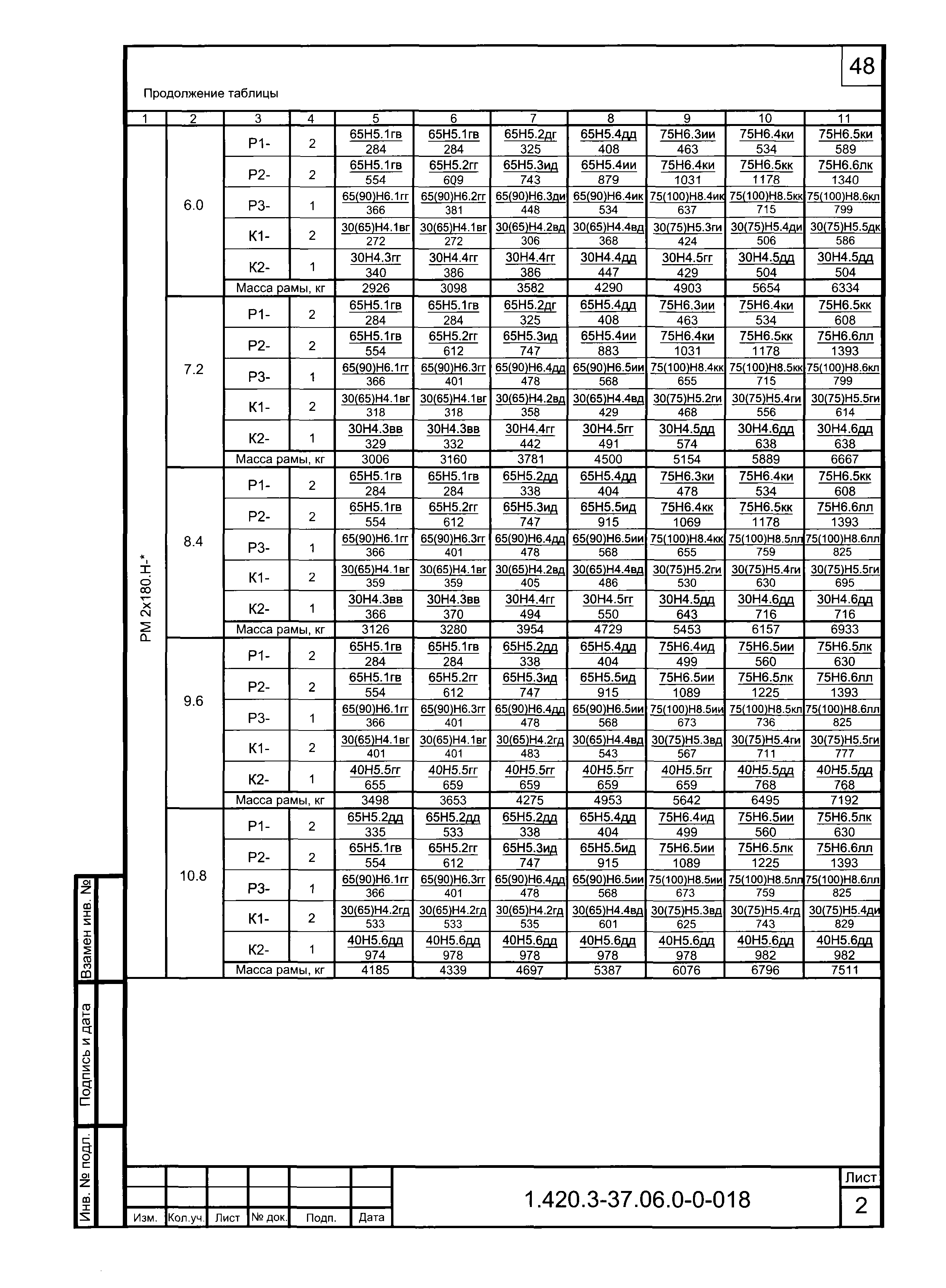 Серия 1.420.3-37.06