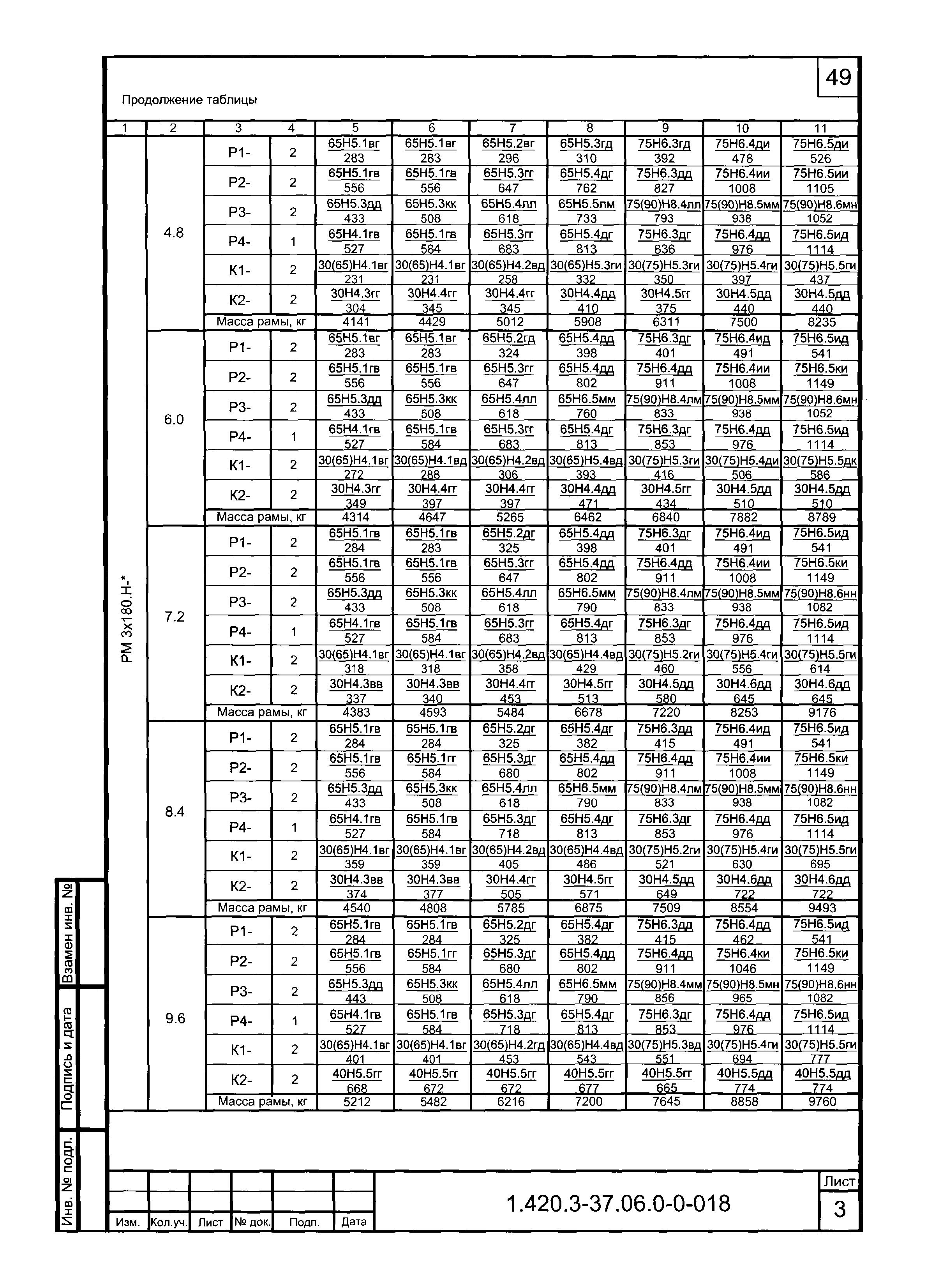 Серия 1.420.3-37.06