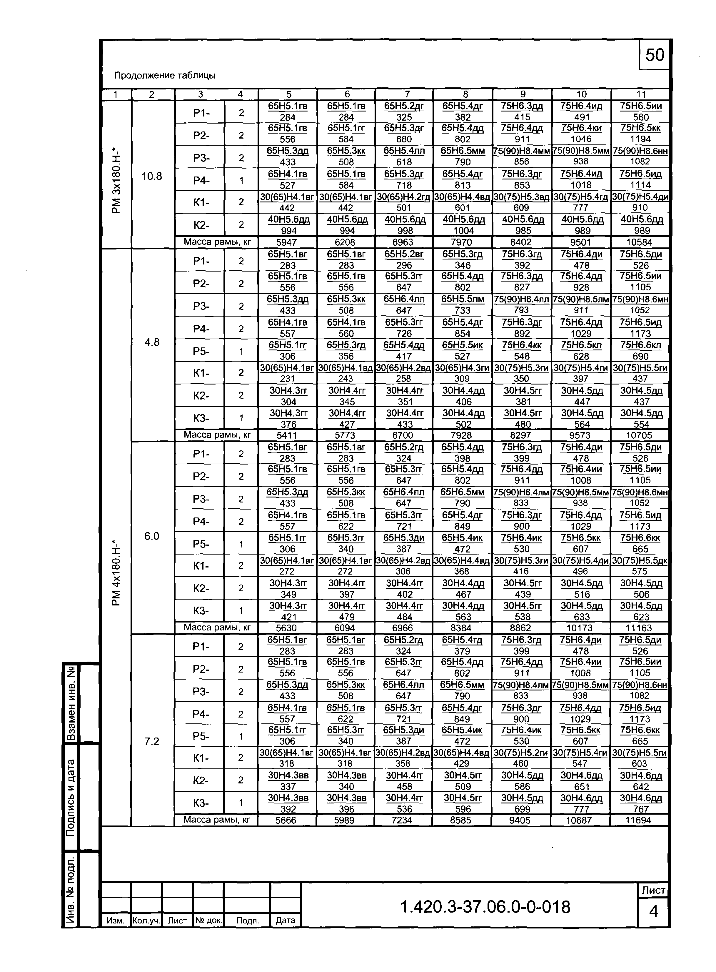 Серия 1.420.3-37.06