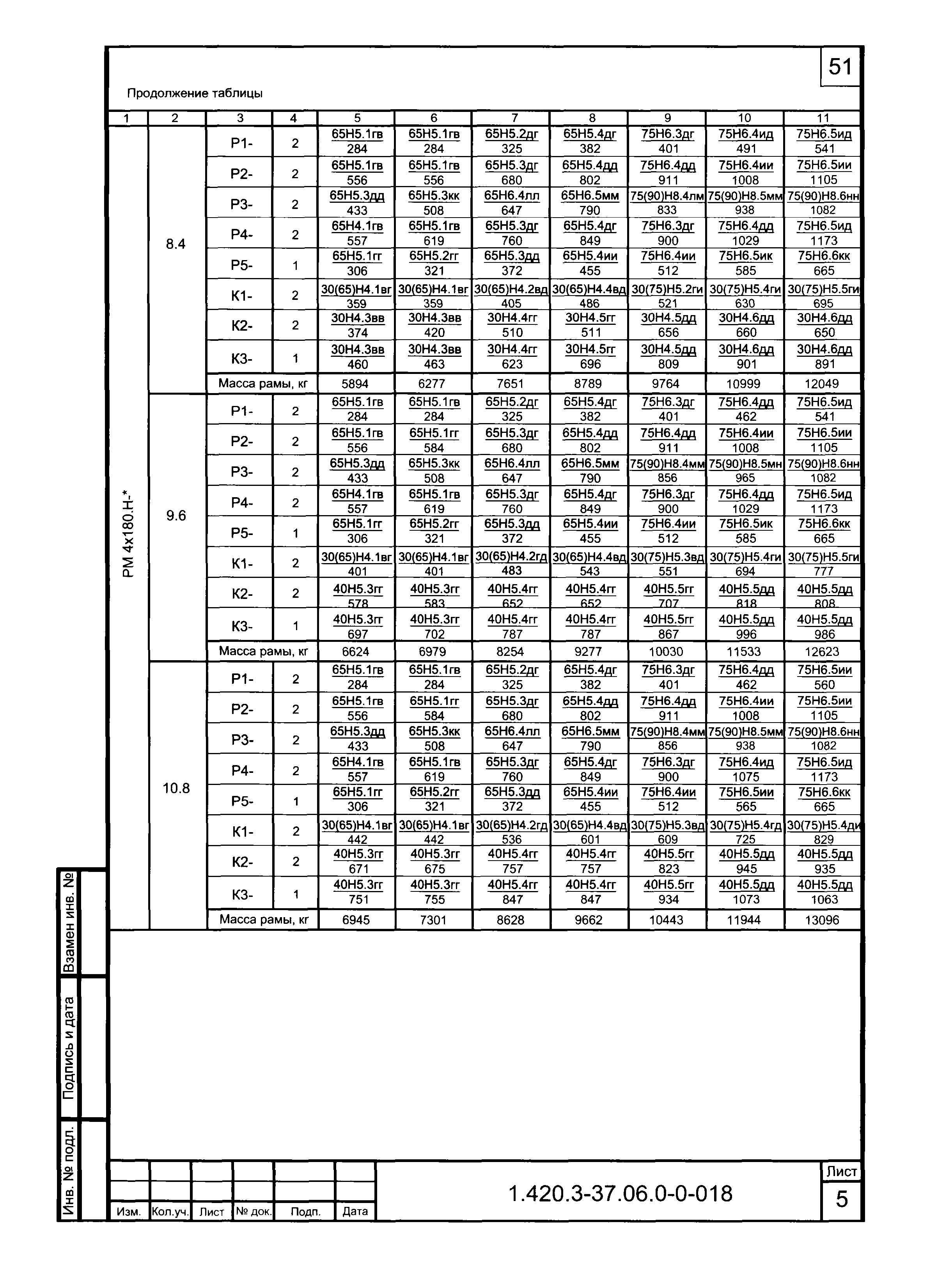 Серия 1.420.3-37.06