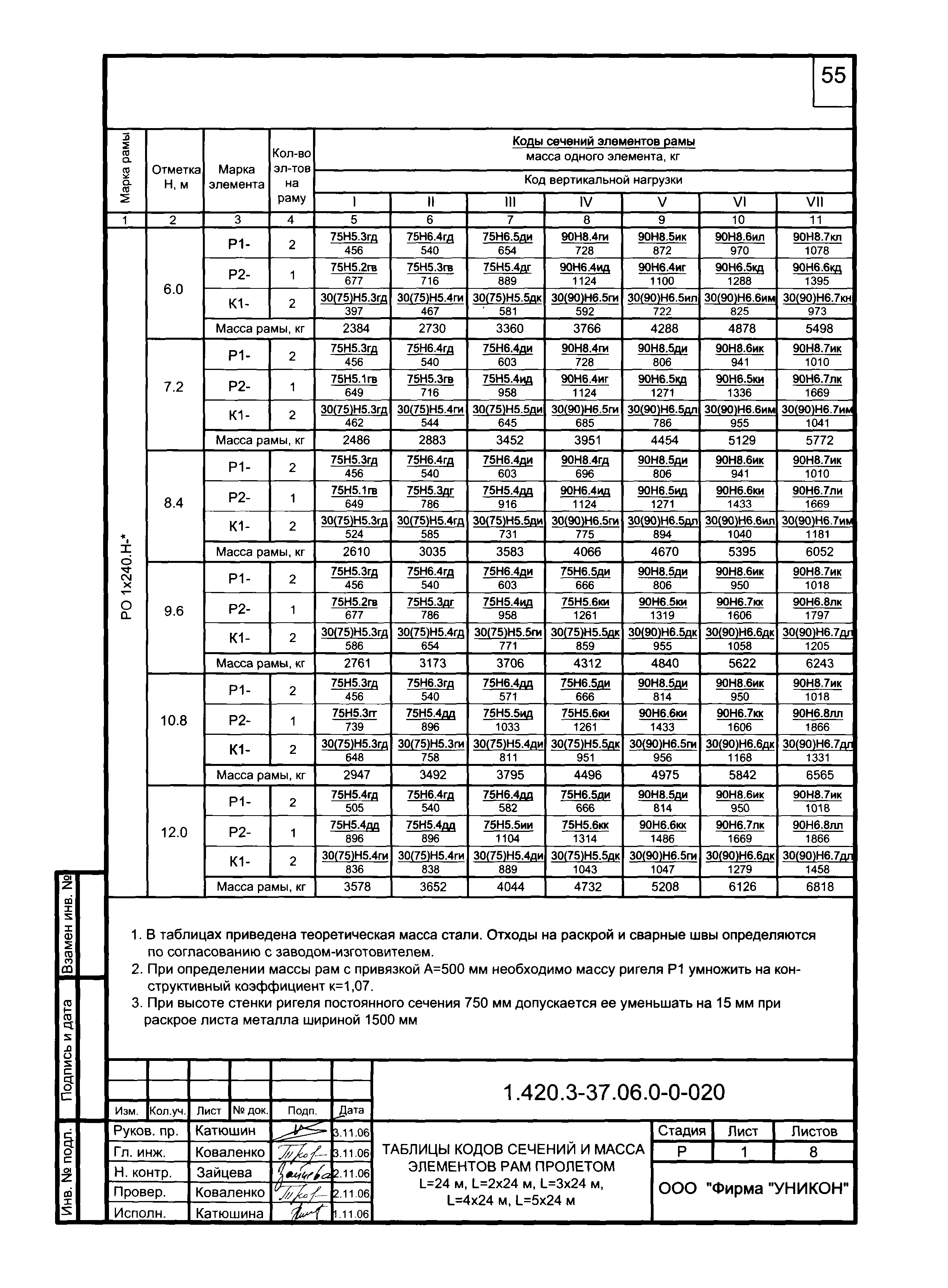 Серия 1.420.3-37.06