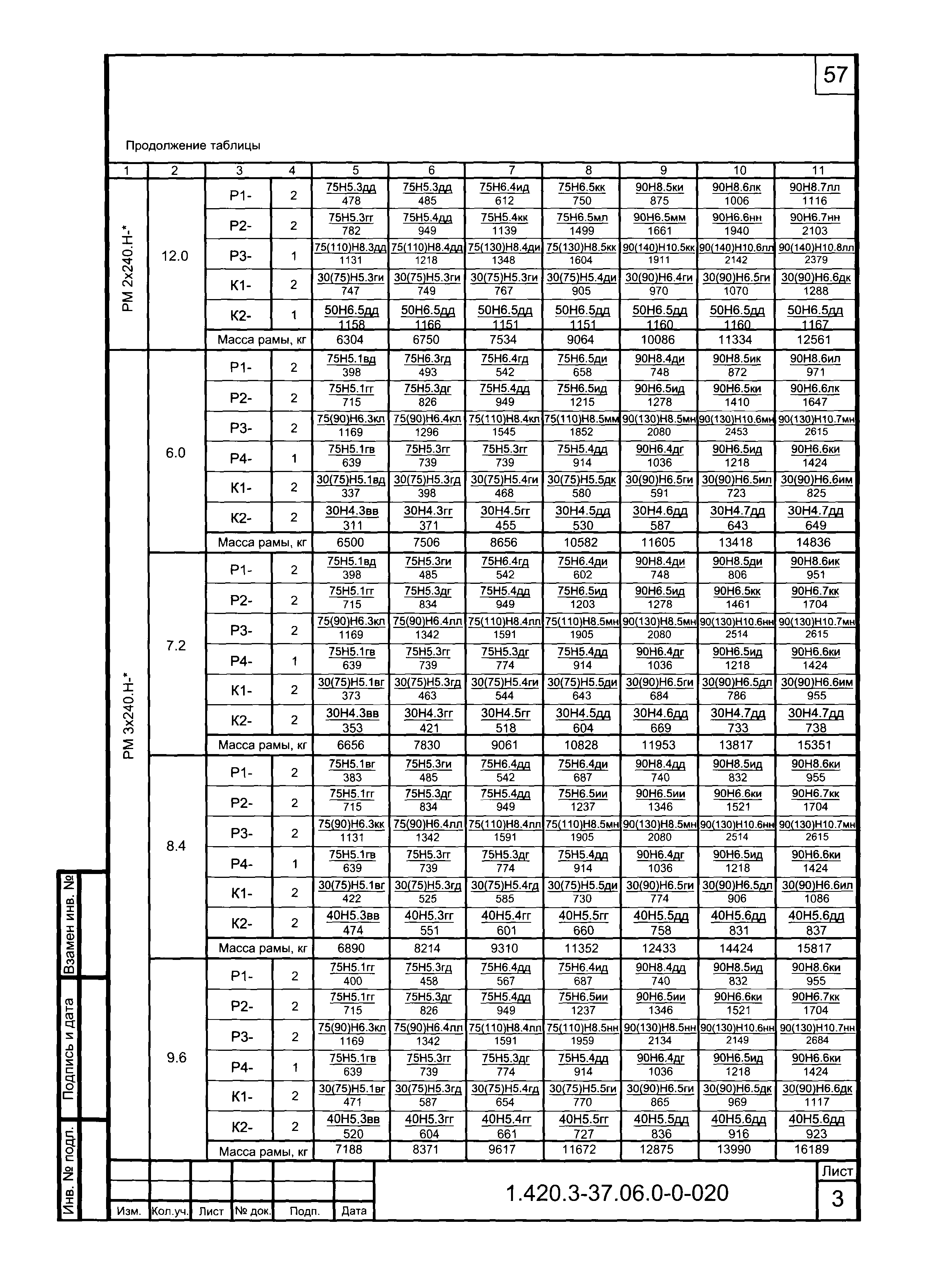 Серия 1.420.3-37.06