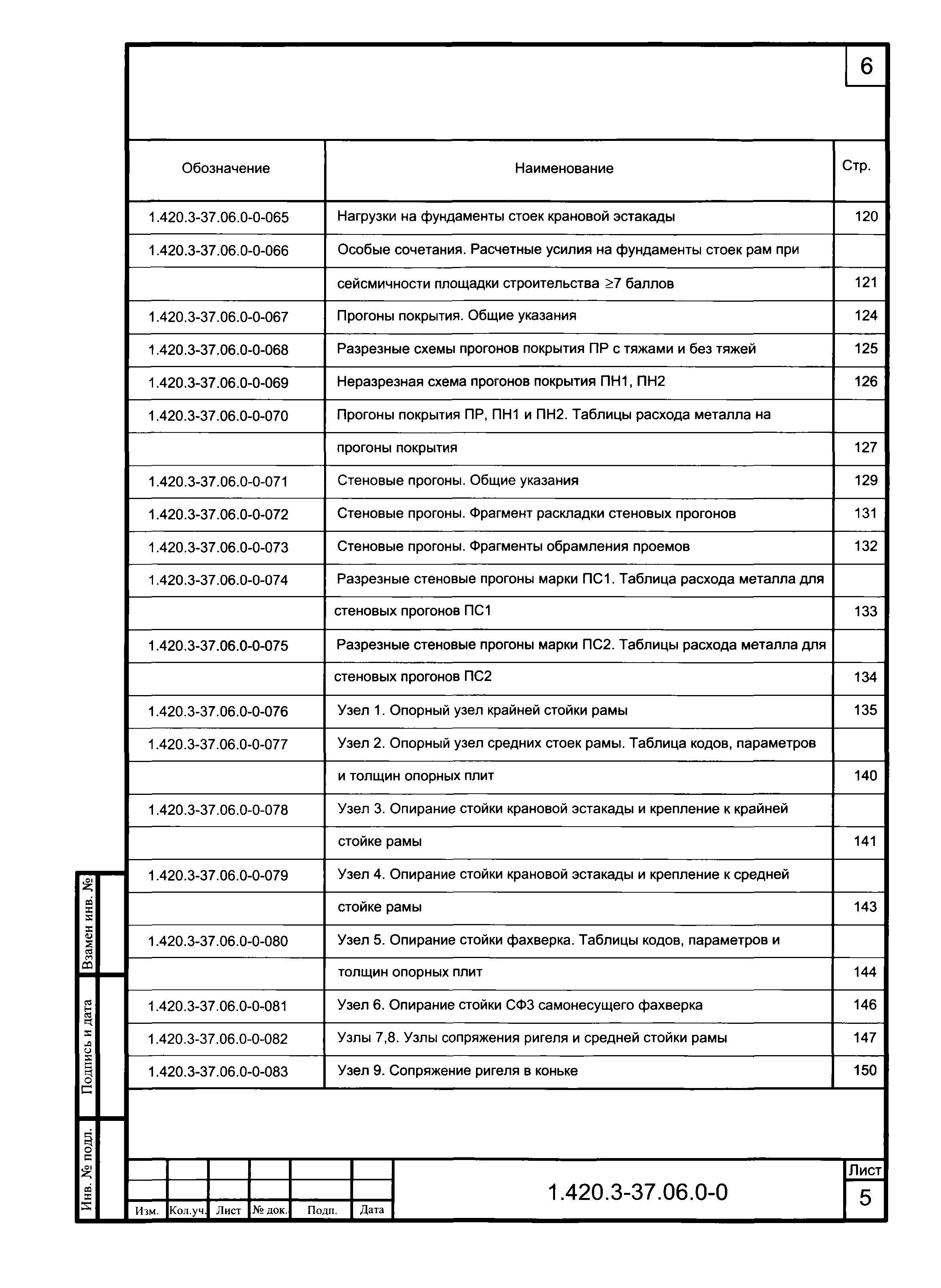 Серия 1.420.3-37.06