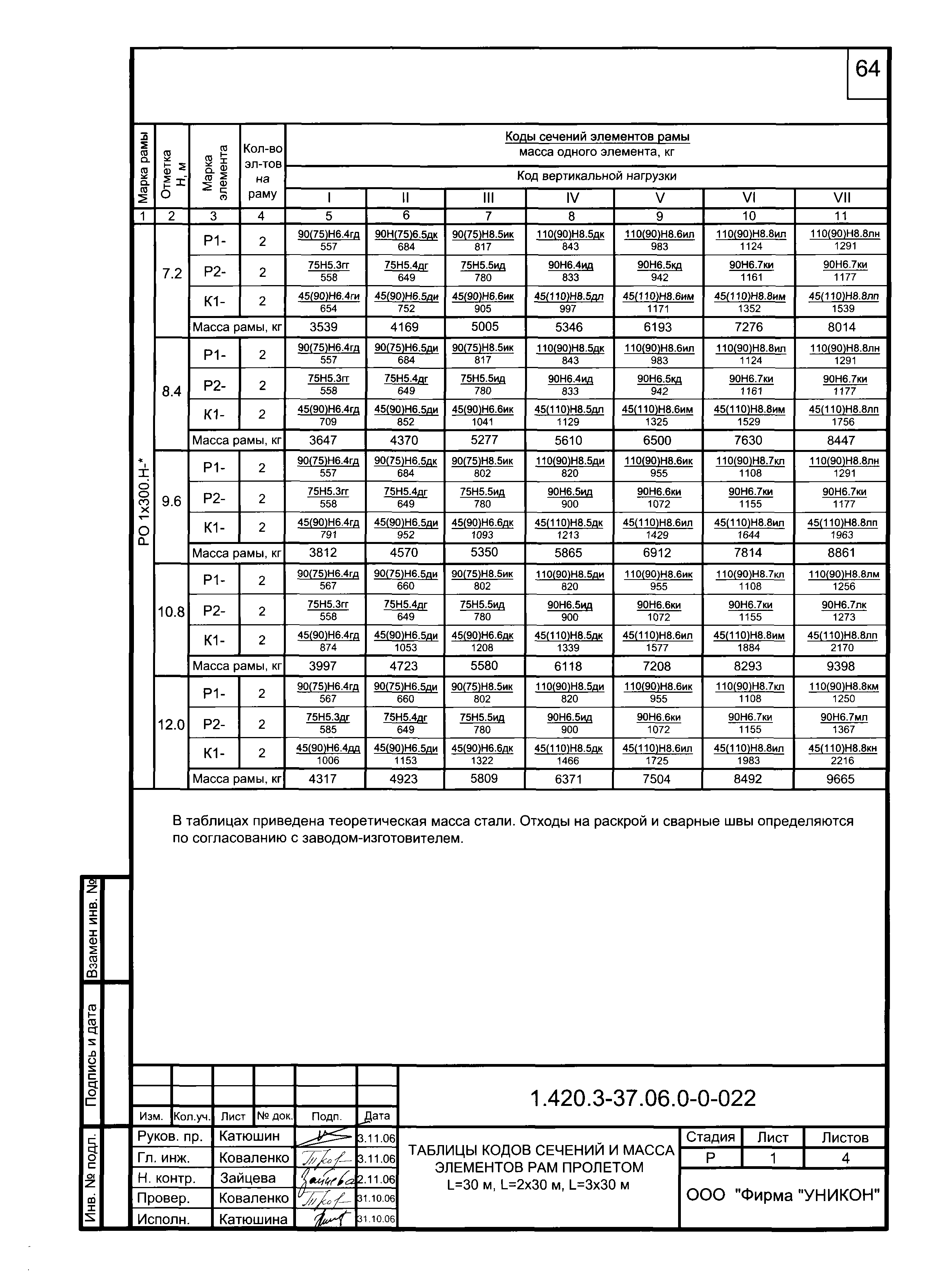 Серия 1.420.3-37.06