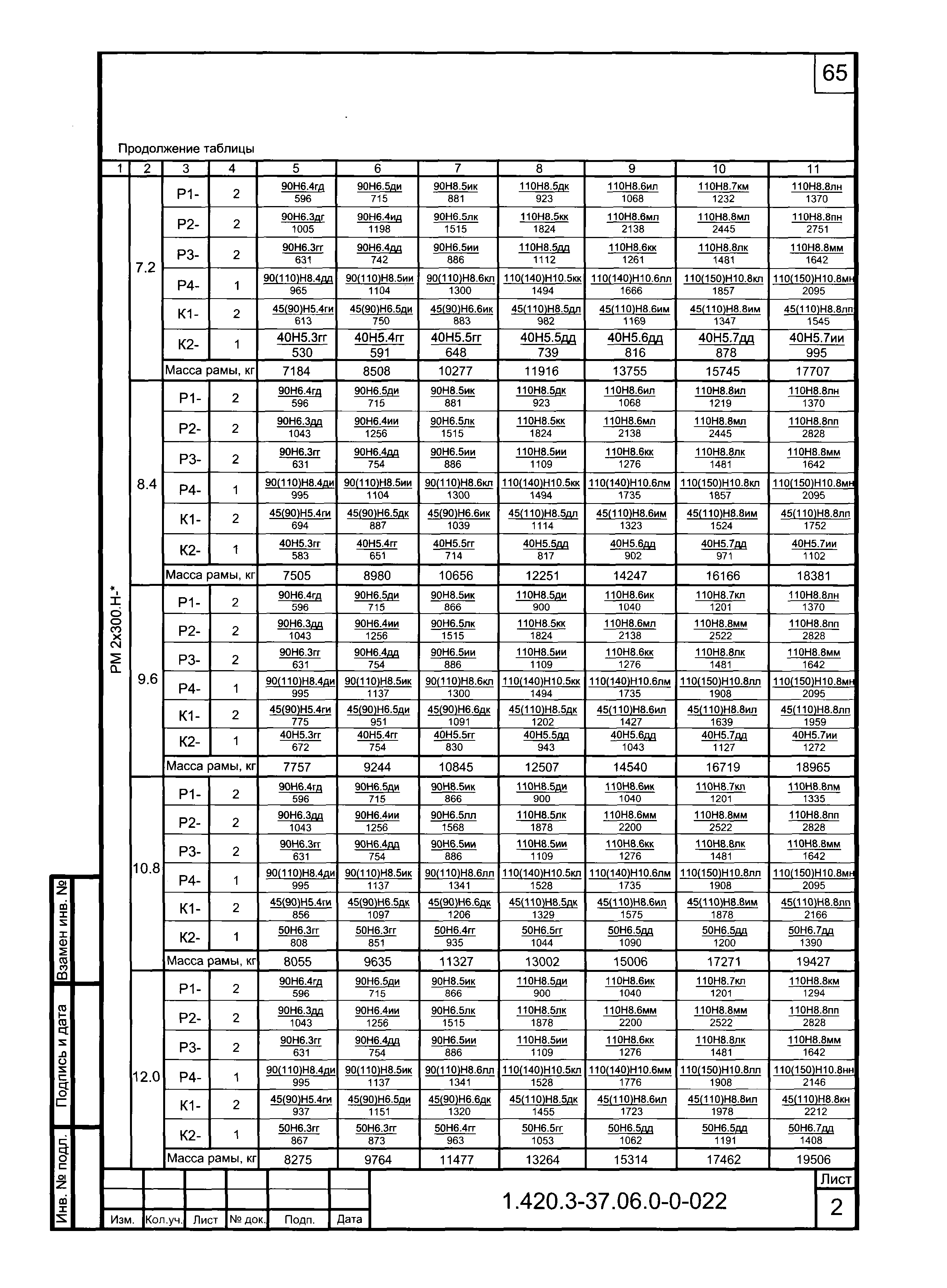 Серия 1.420.3-37.06