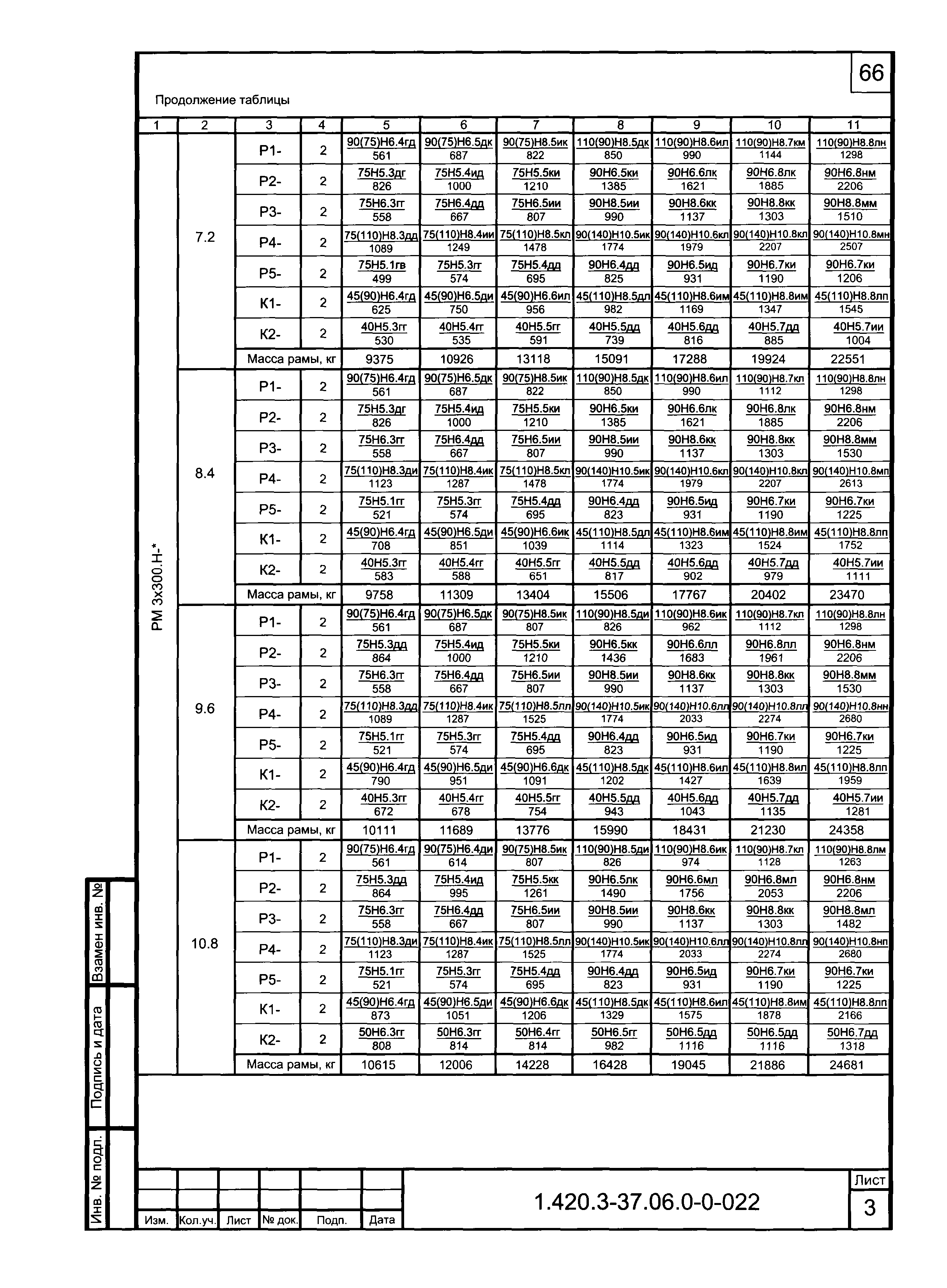 Серия 1.420.3-37.06