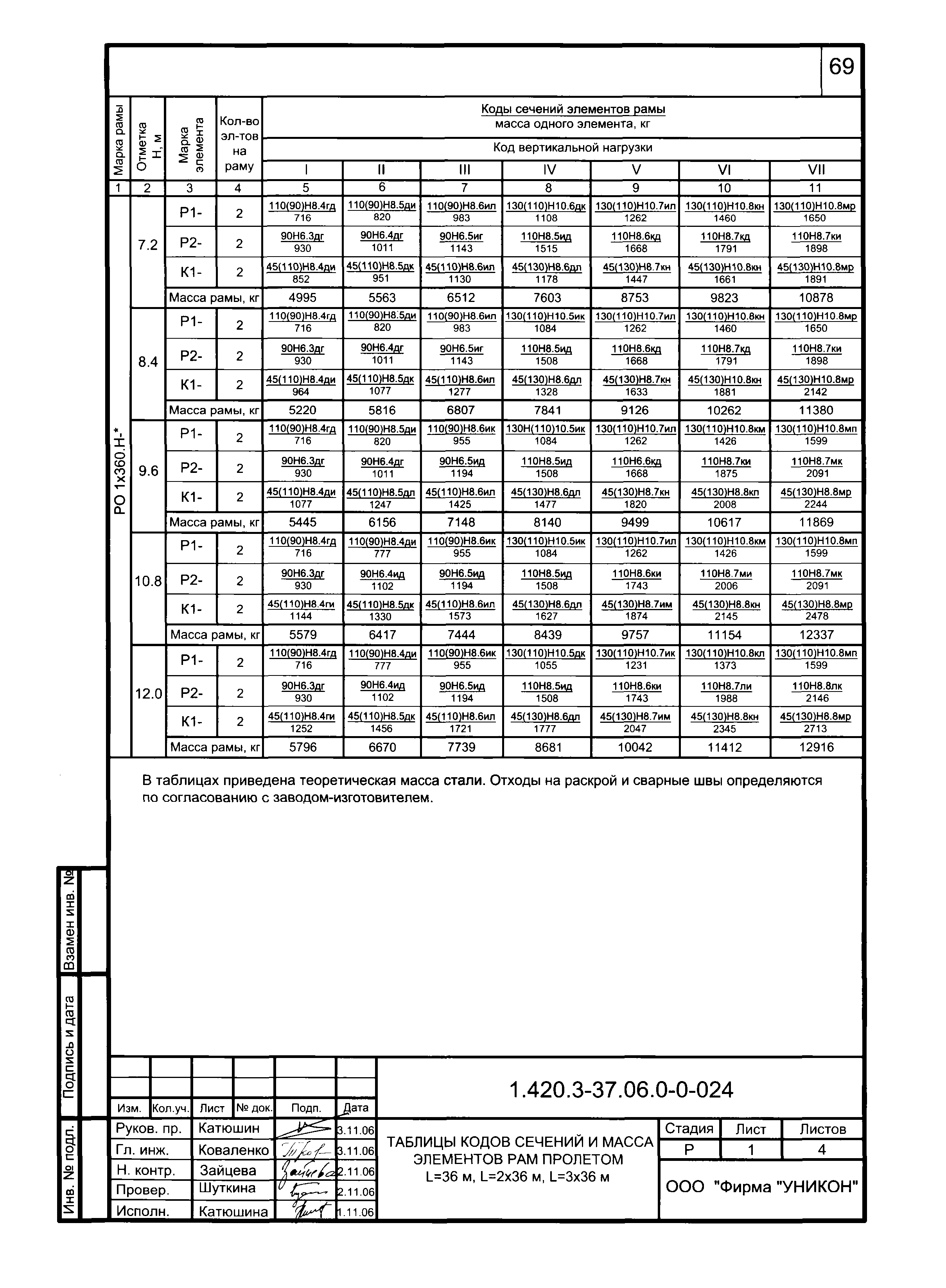 Серия 1.420.3-37.06