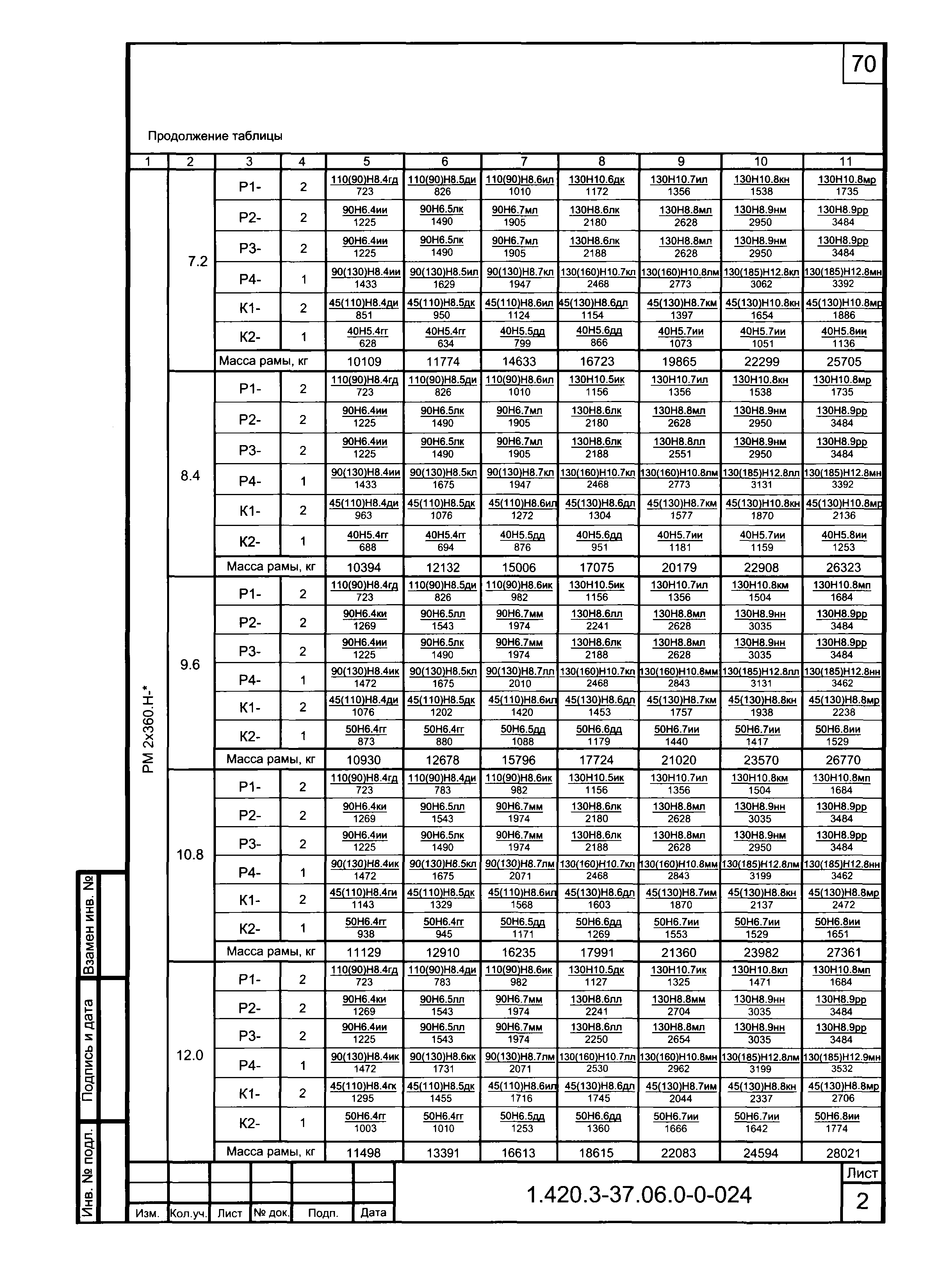 Серия 1.420.3-37.06