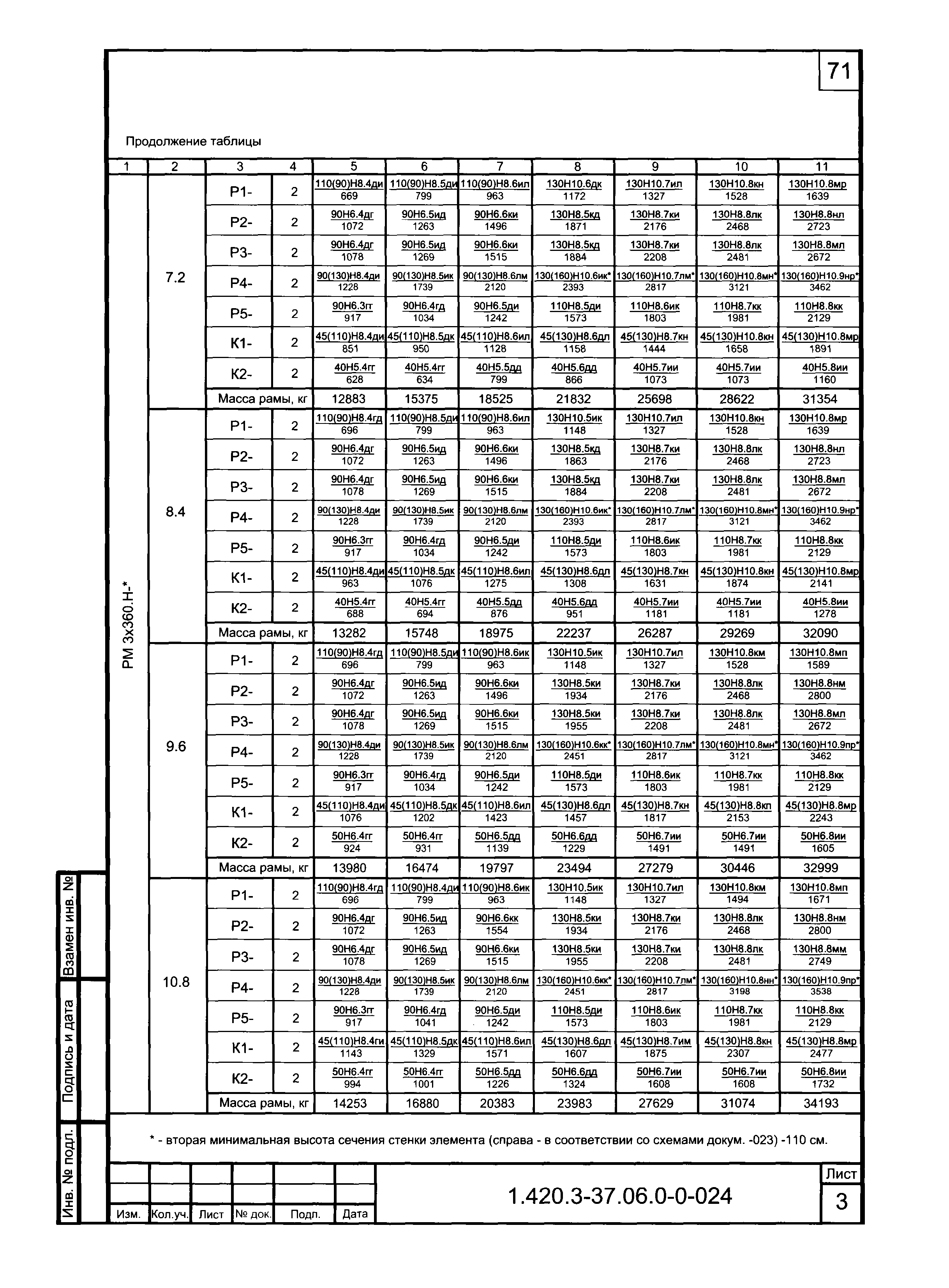 Серия 1.420.3-37.06