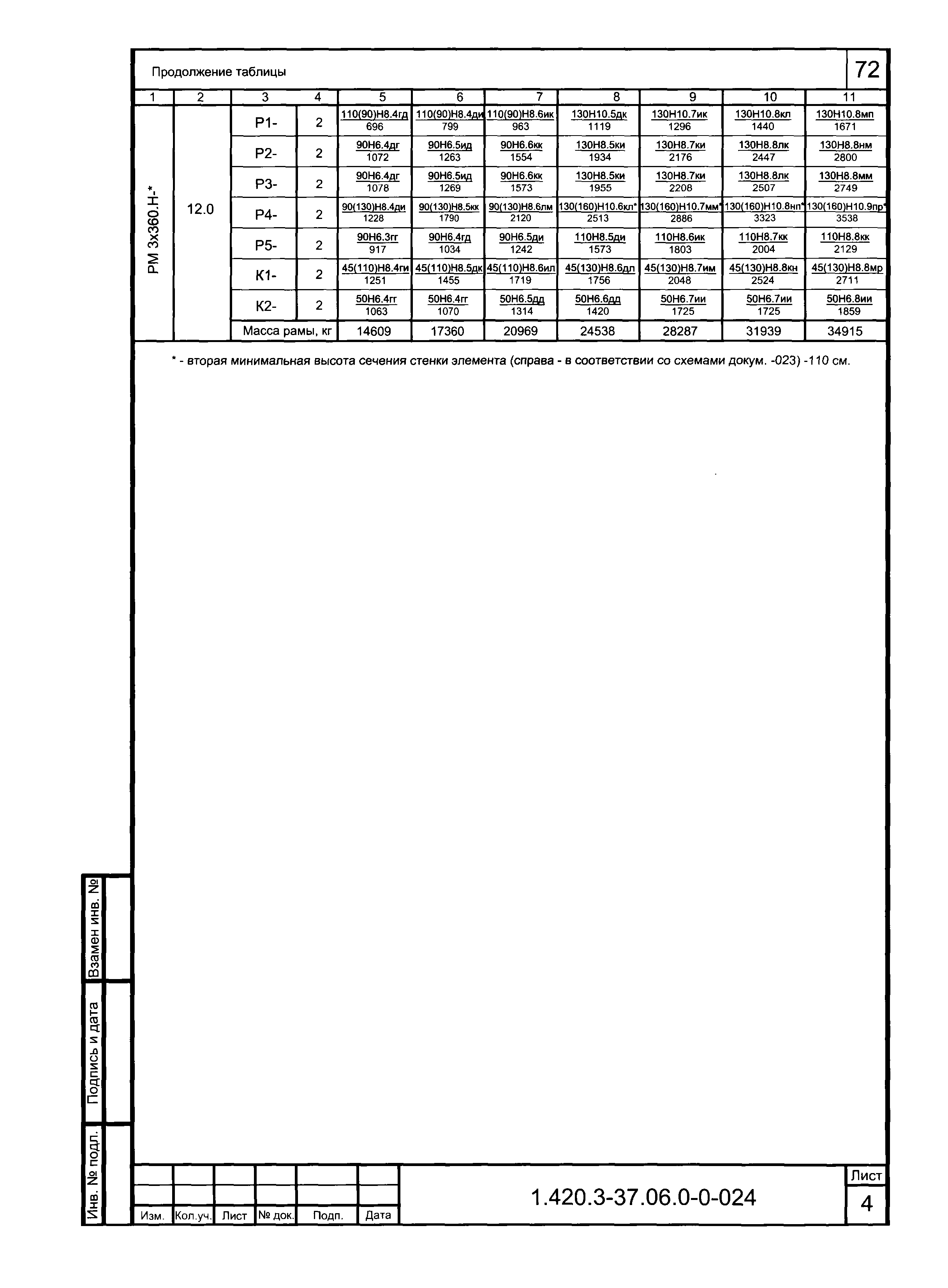 Серия 1.420.3-37.06