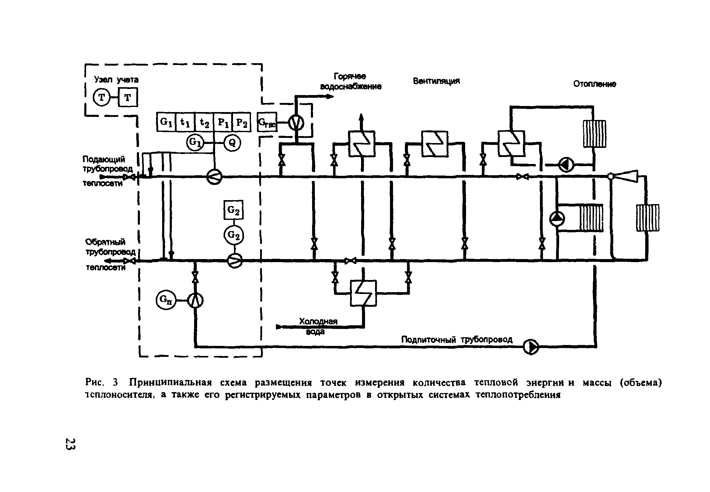 СО 153-34.09.102